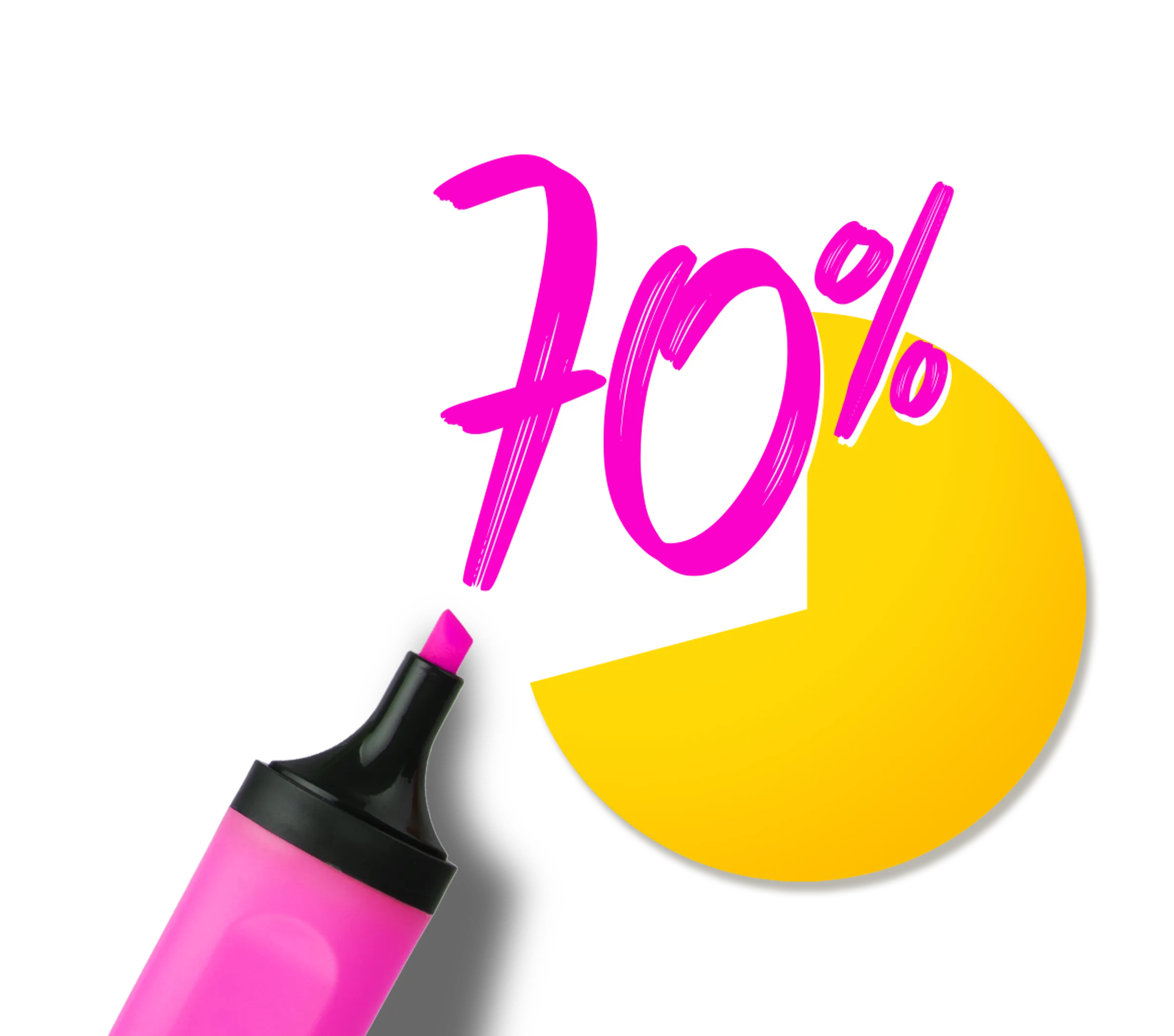 70 percent score increase chart