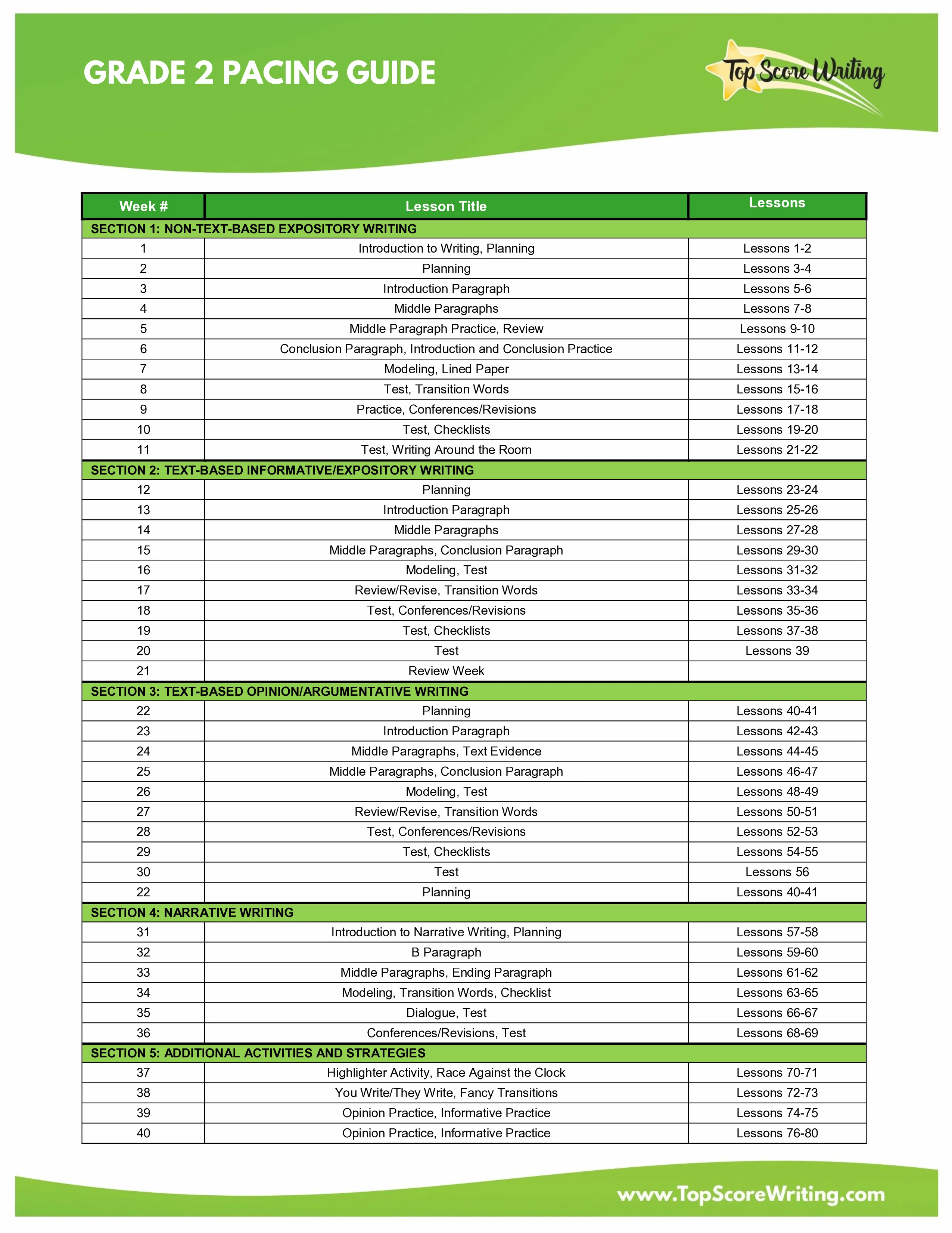Grade 2 Pacing Guide