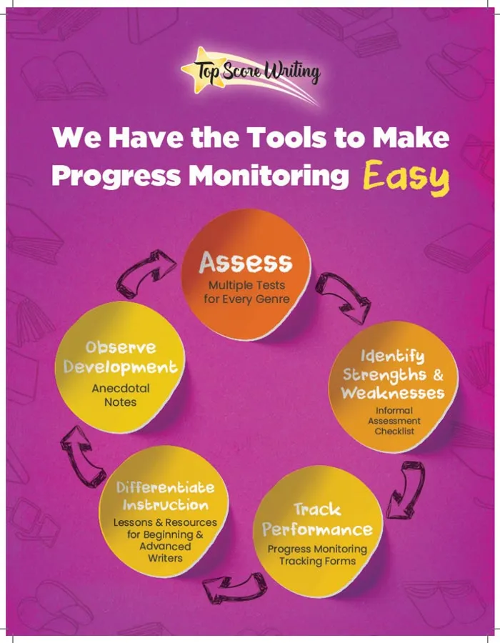 Top Score Writing Progress Monitoring Made Simple Elementary