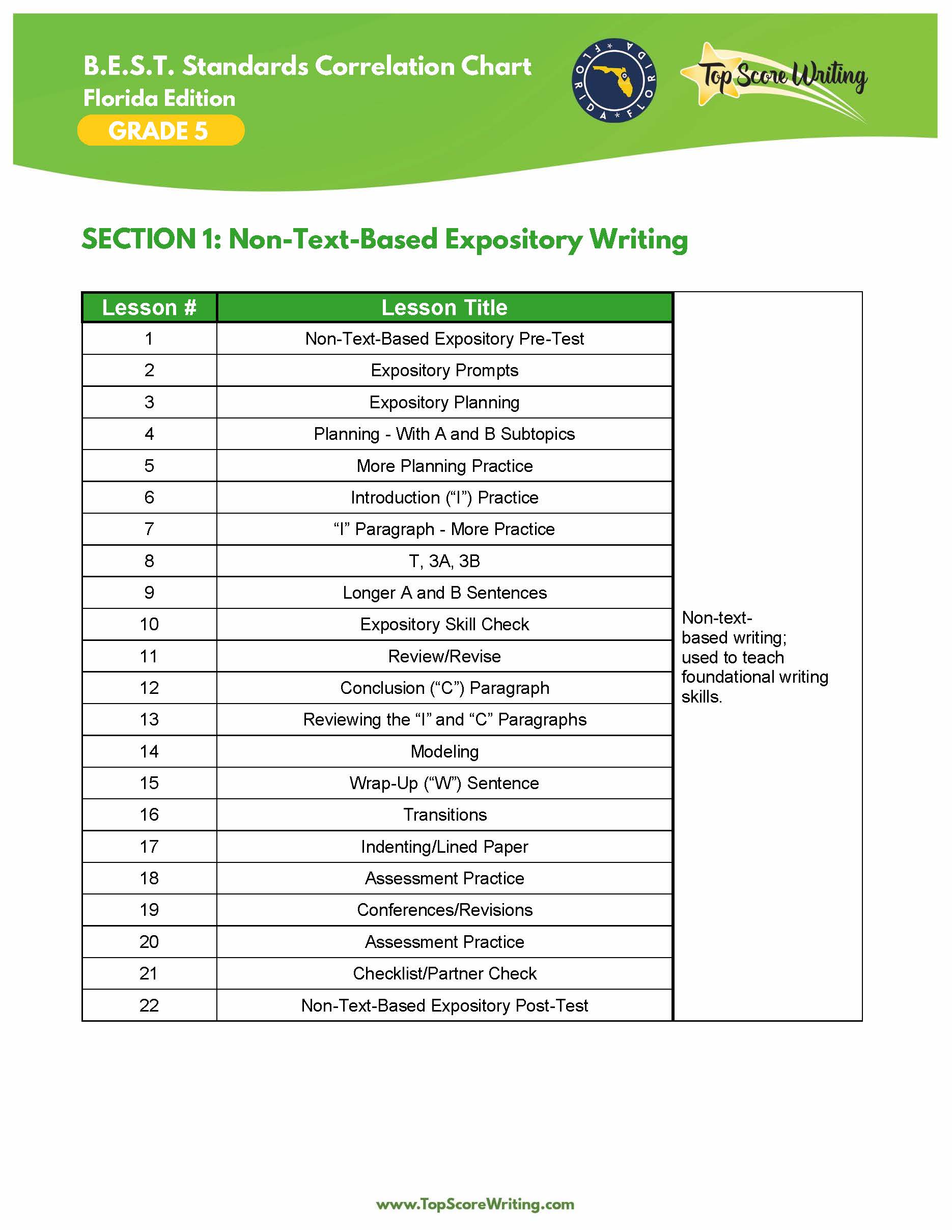 Grade 5 Standards Correlation Chart