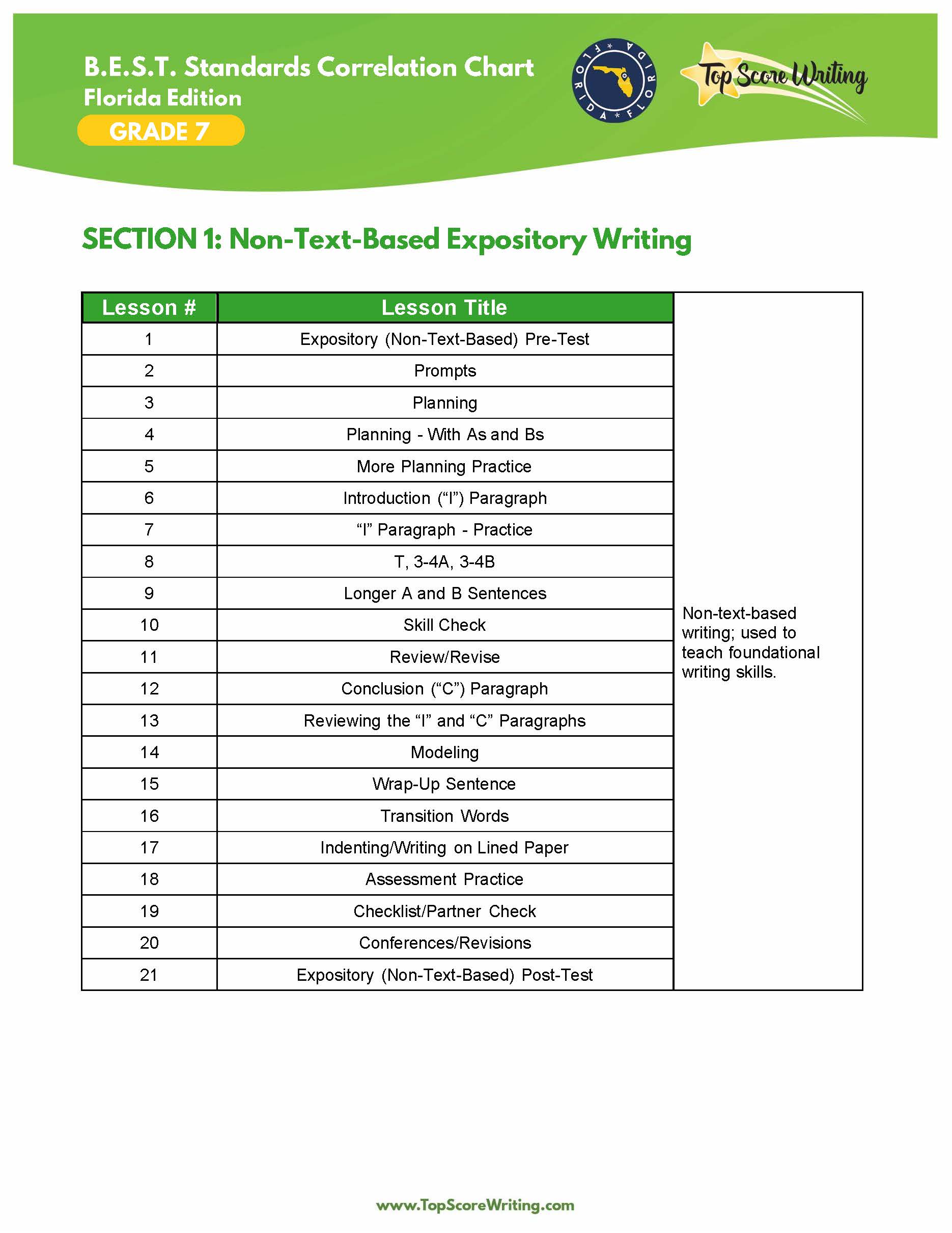 Grade 7 Standards Correlation Chart