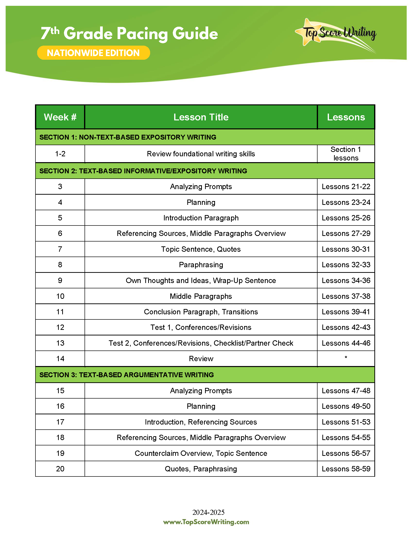 Grade  7 Pacing Guide