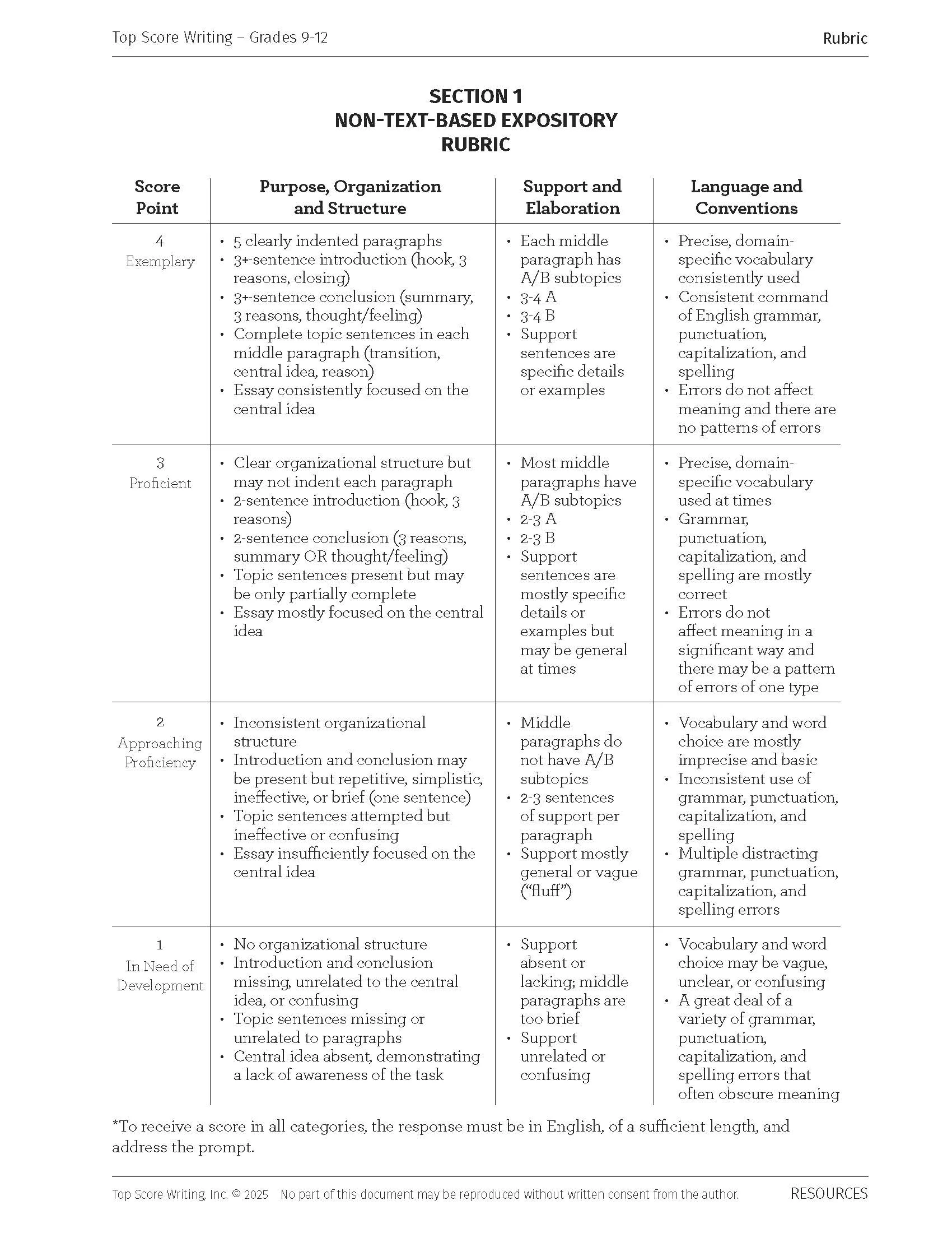 Grades 9th-12th Assessment Resources