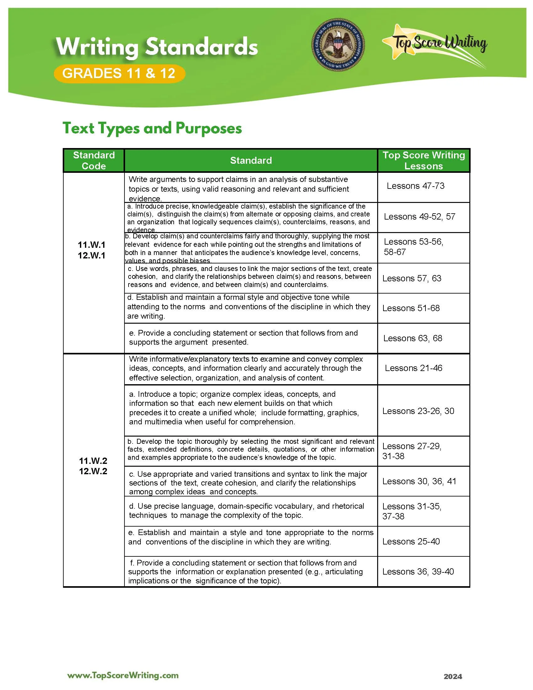 Grades 11-12 Standards Correlation Chart
