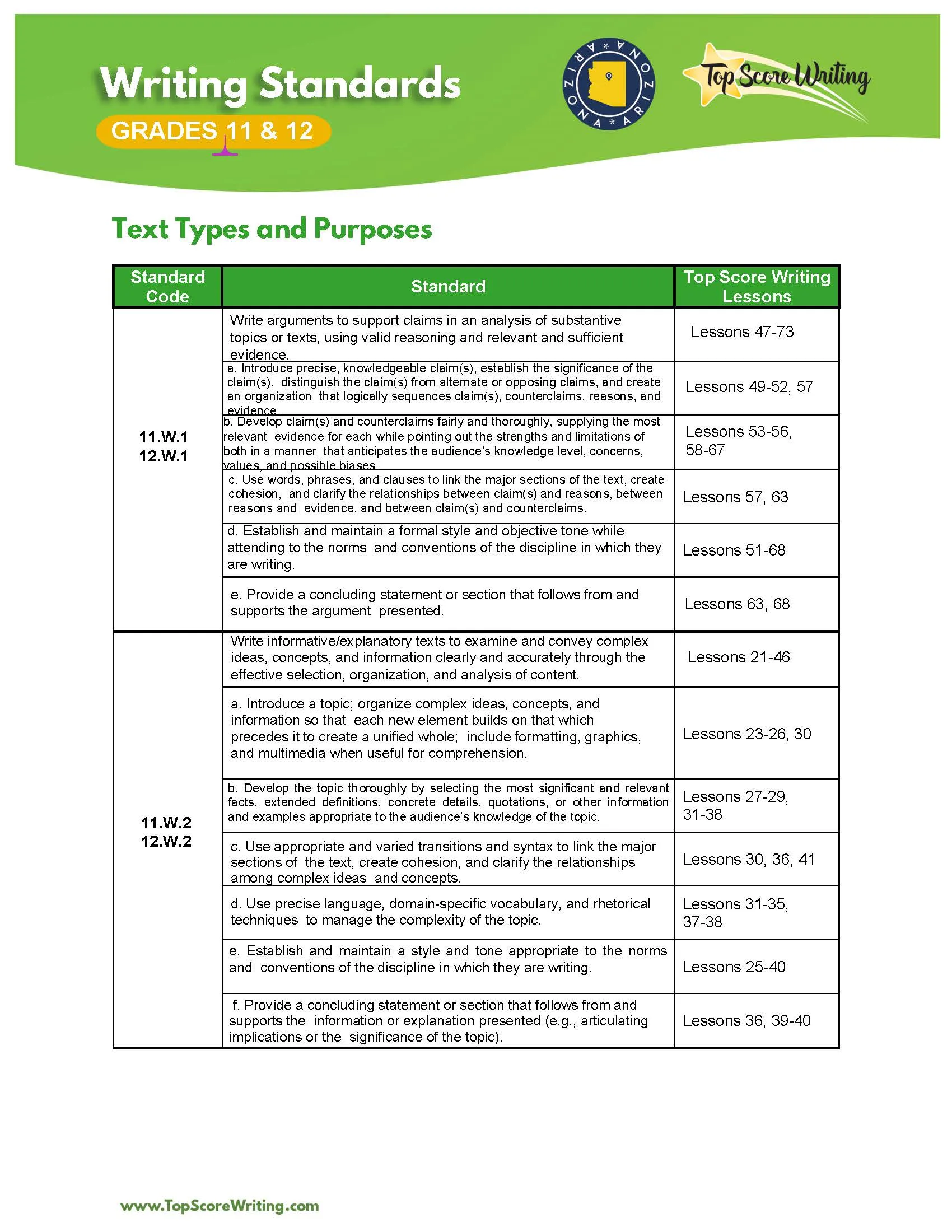 Grades 11th-12th Standards Correlation Chart