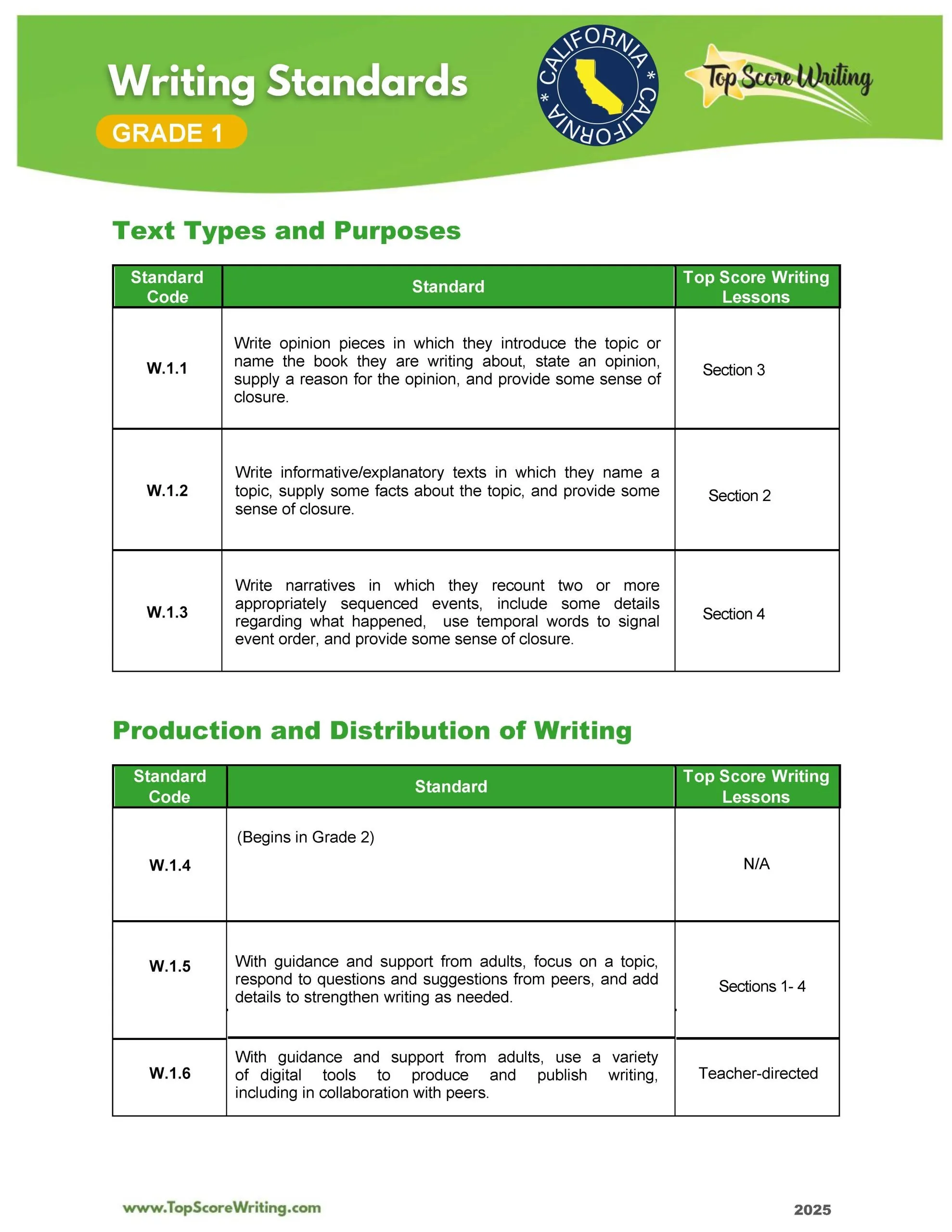 Grade 1 Standards Correlation Chart