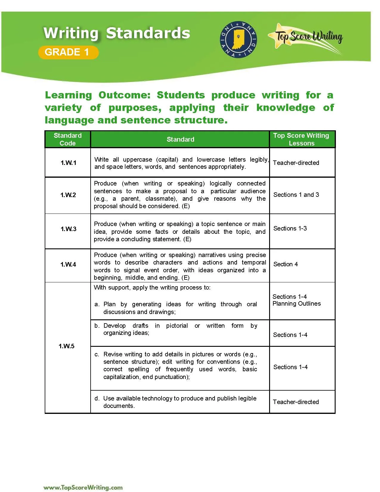 Grade 1 Standards Correlation Chart