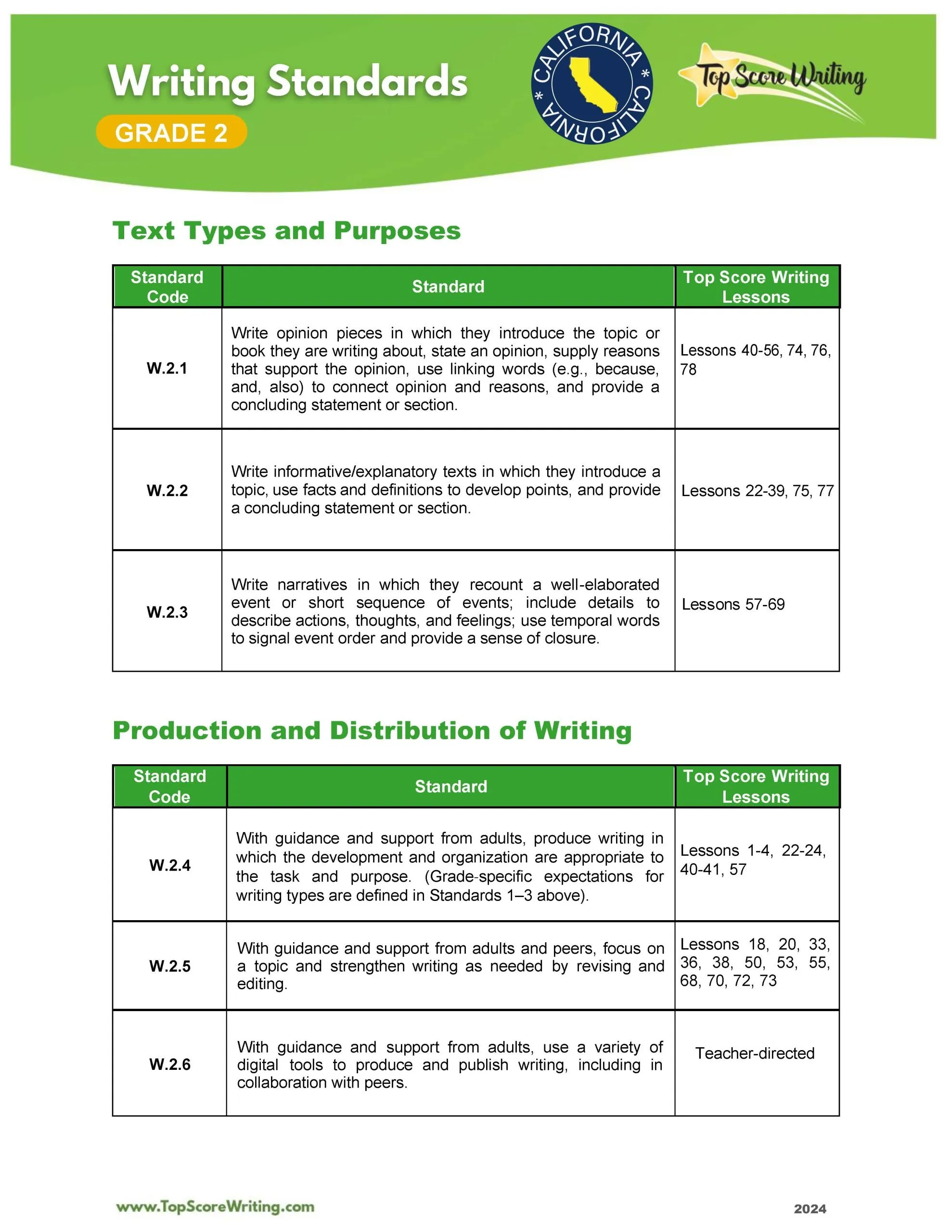 Grade 2 Standards Correlation Chart