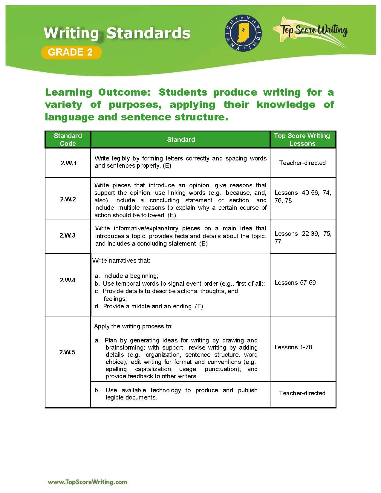 Grade 2 Standards Correlation Chart