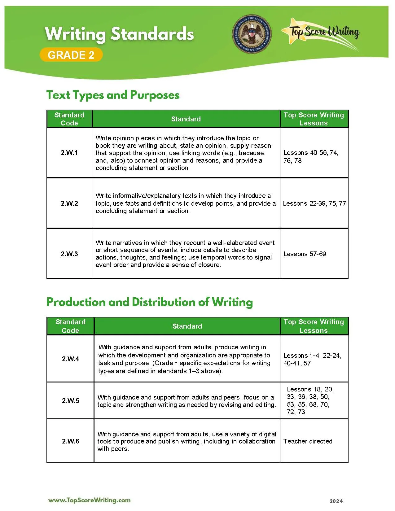 Grade 2 Standards Correlation Chart