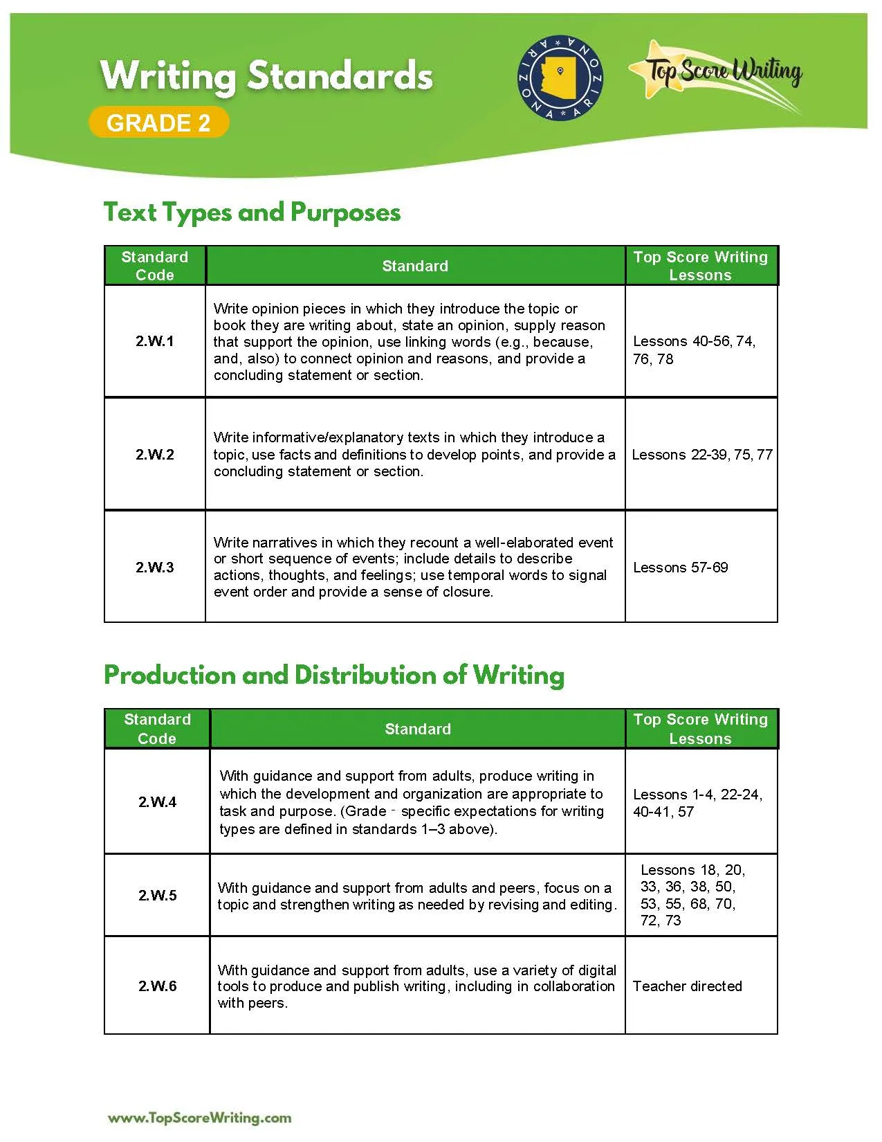 Grade 2 Standards Correlation Chart