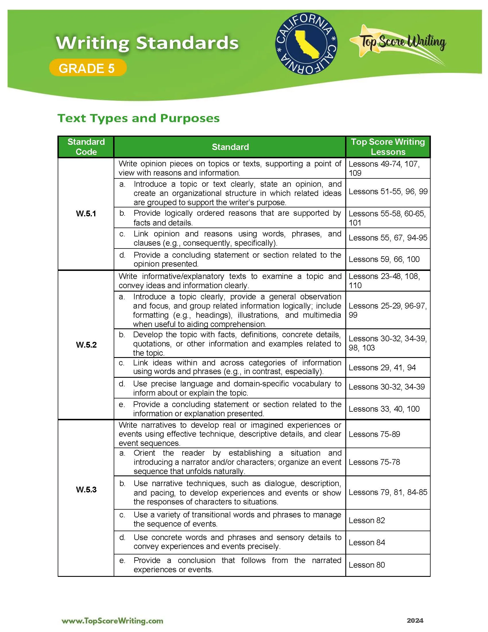 Grade 5 Standards Correlation Chart