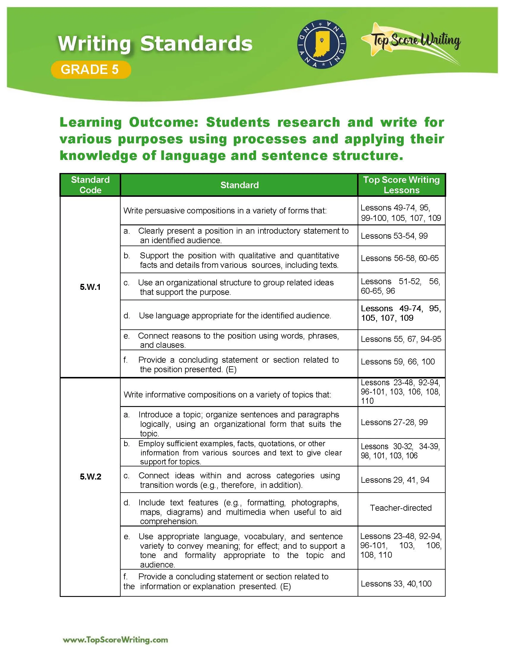 Grade 5 Standards Correlation Chart