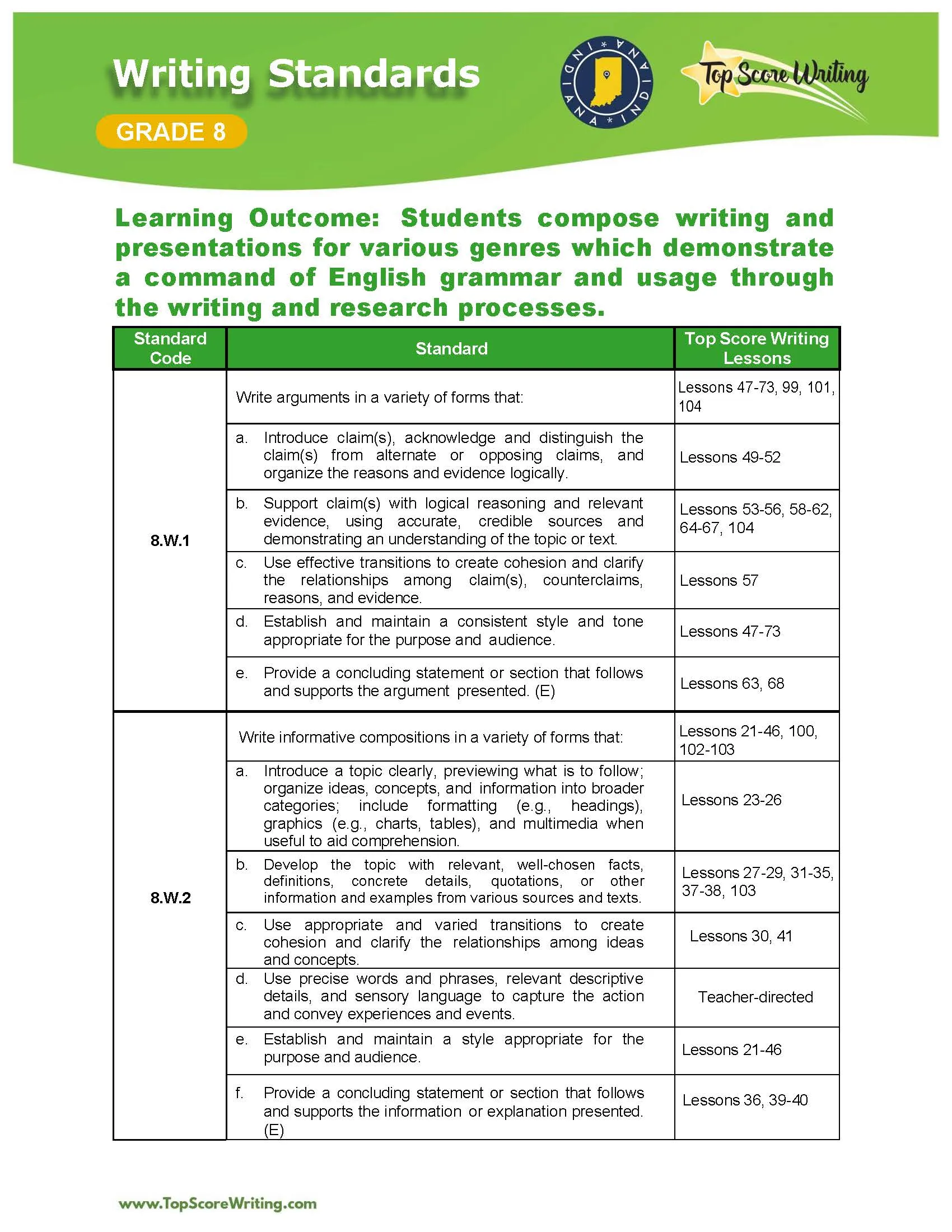 Grade 8 Standards Correlation Chart