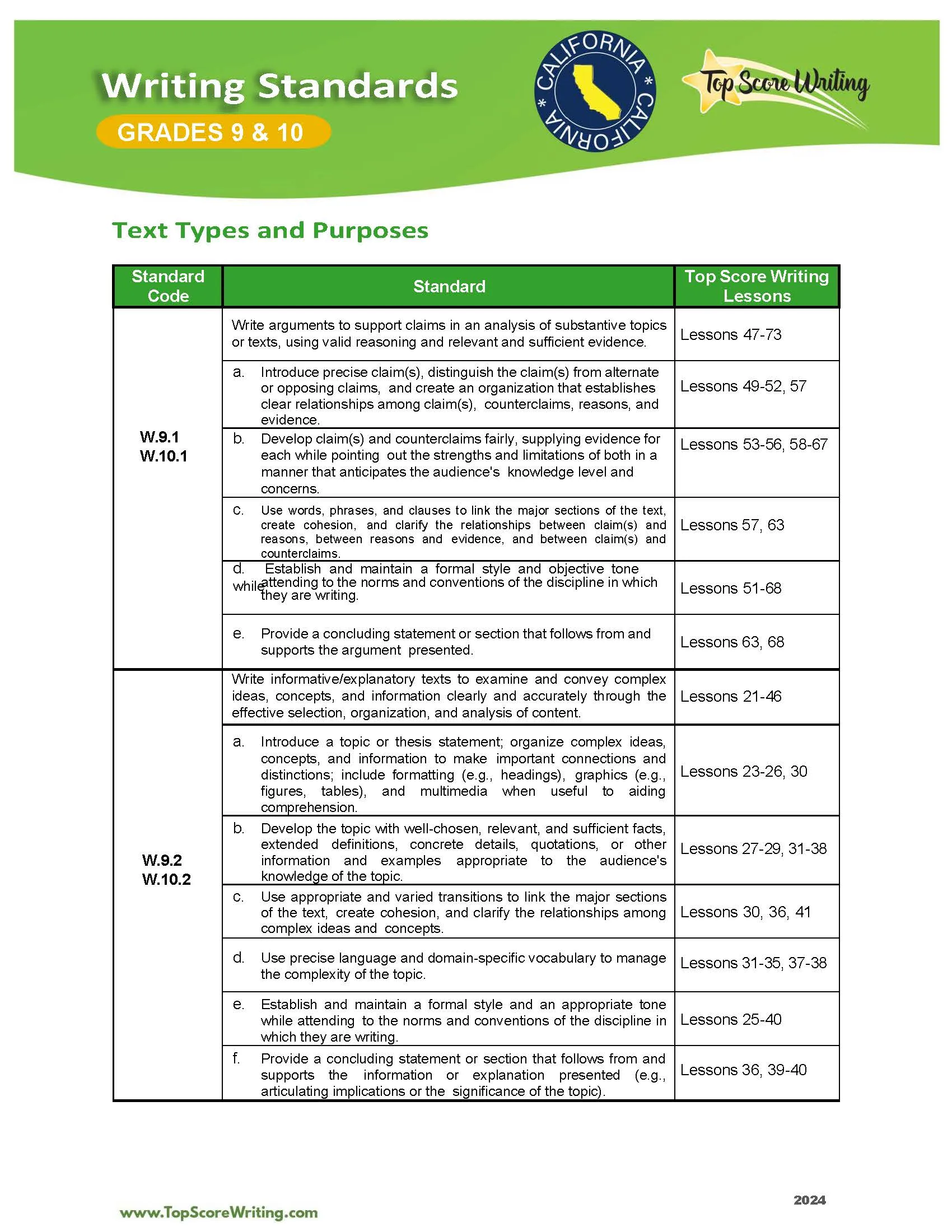 Grades 9th - 10th Standards Correlation Chart