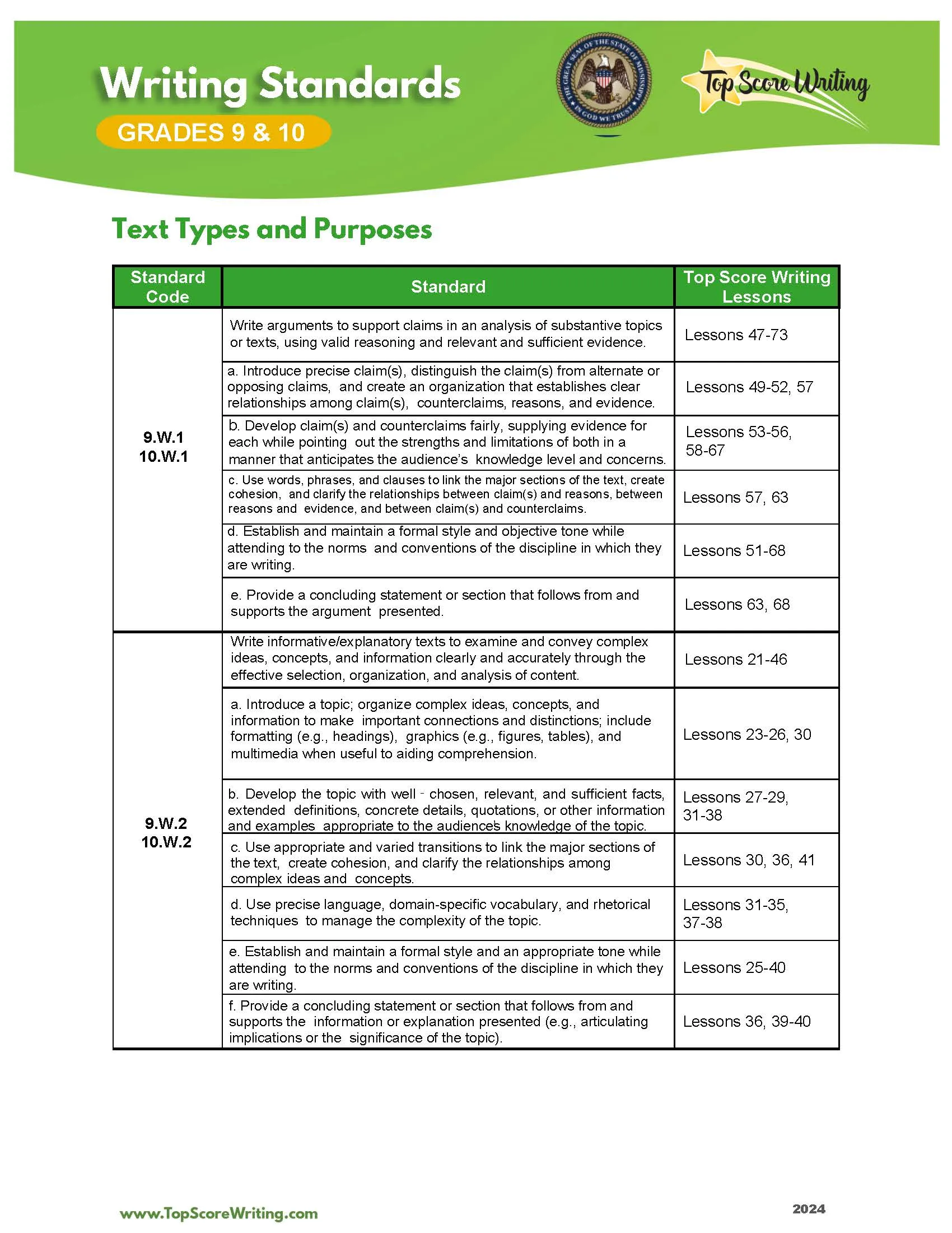 Grades 9-10 Standards Correlation Chart