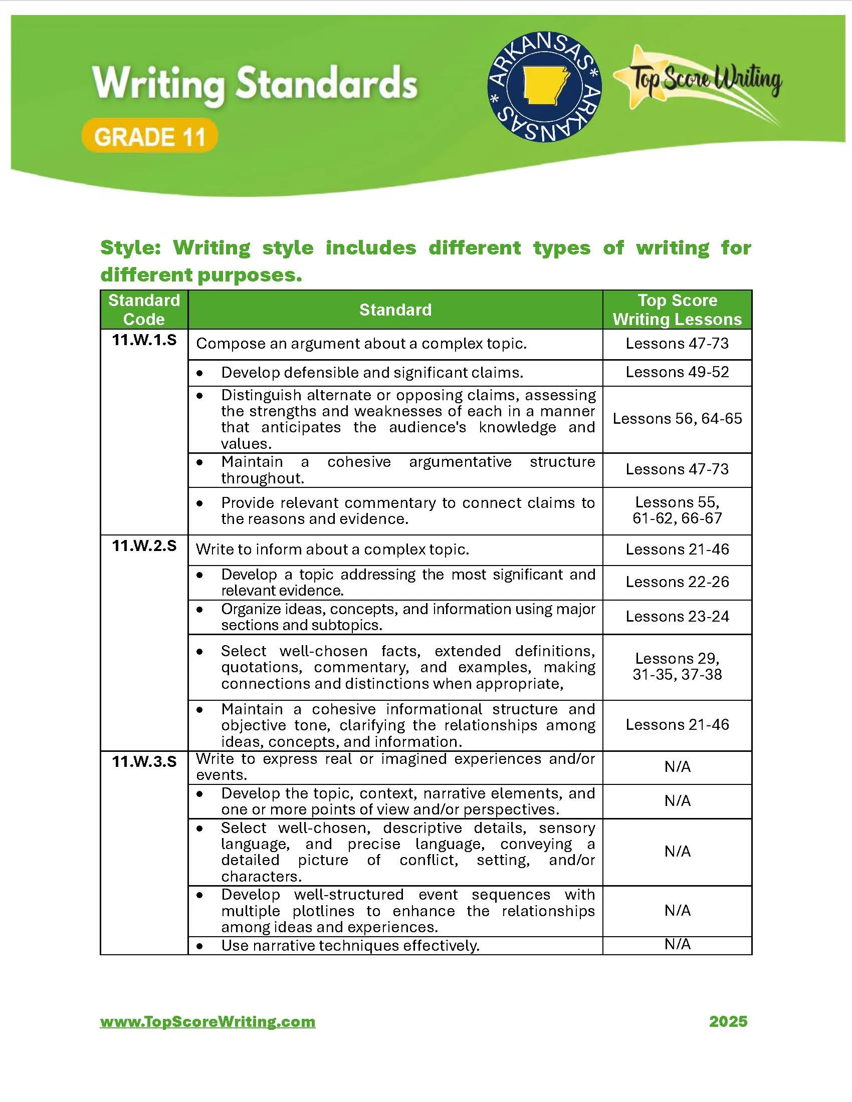 Grade 11th Standards Correlation Chart