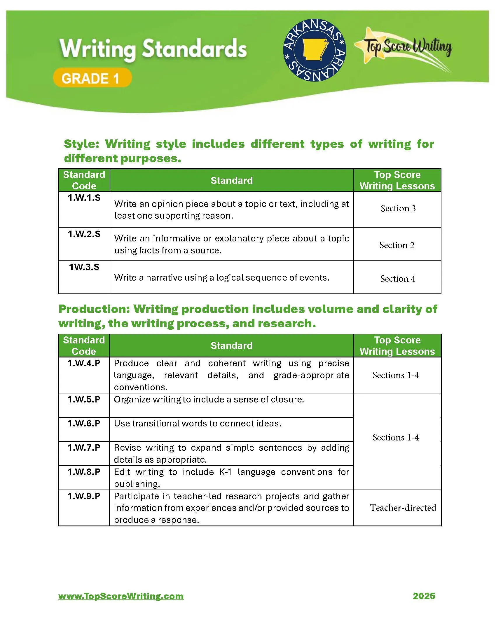 Grade 1 Standards Correlation Chart