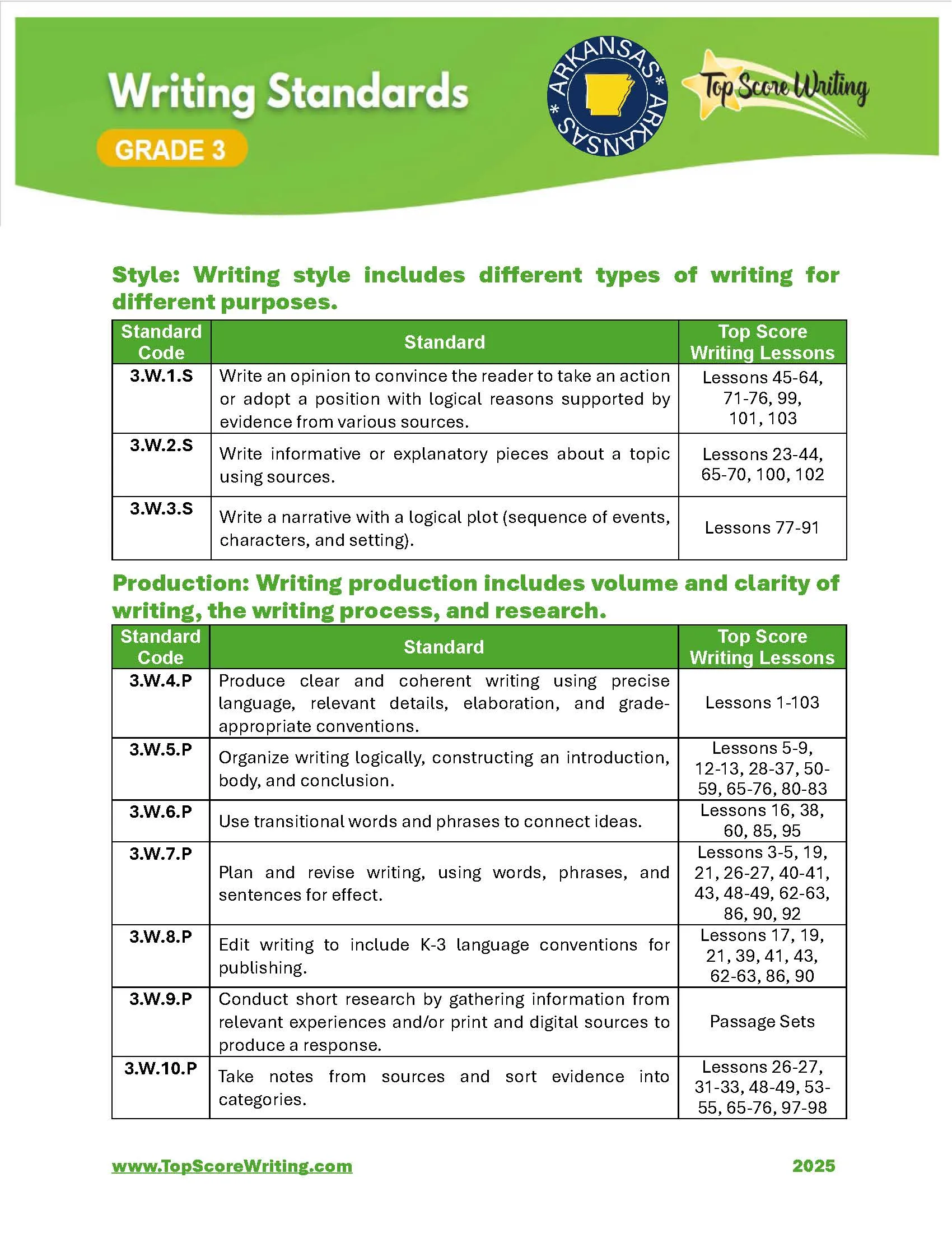 Grade 3 Standards Correlation Chart