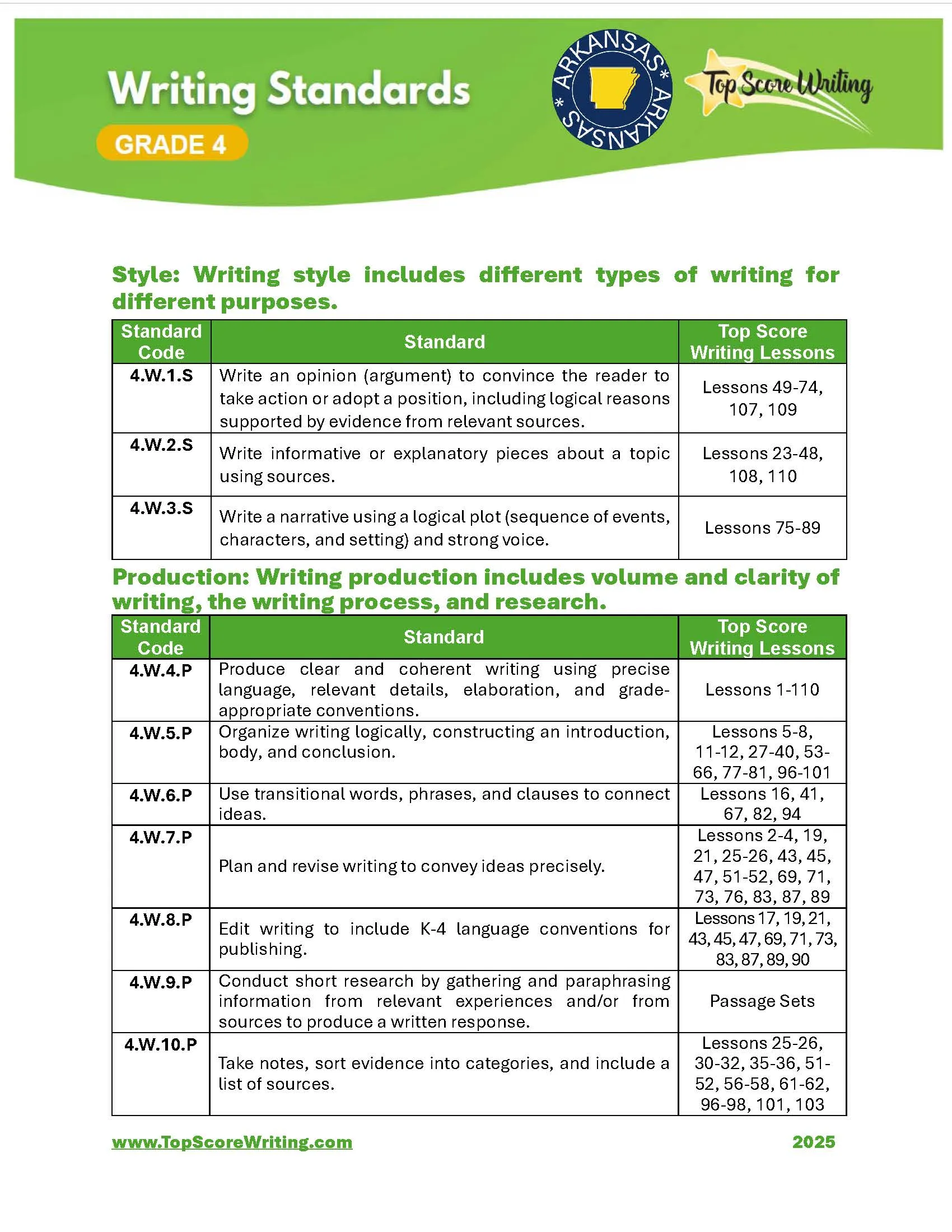 Grade 4 Standards Correlation Chart