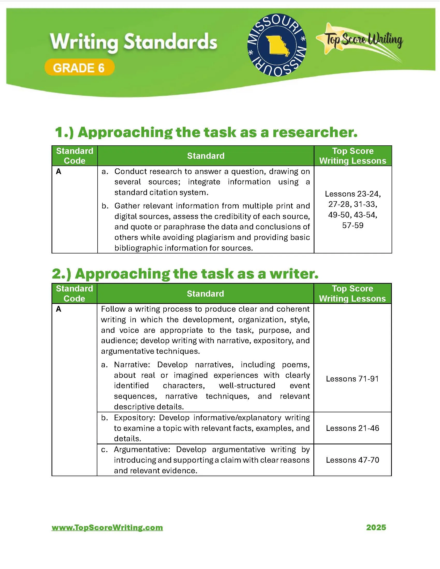 Grade 6 Standards Correlation Chart