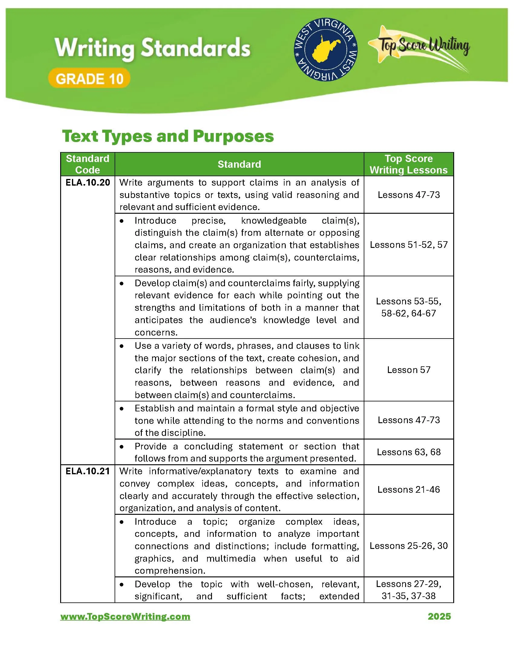 Grade 10 Standards Correlation Chart