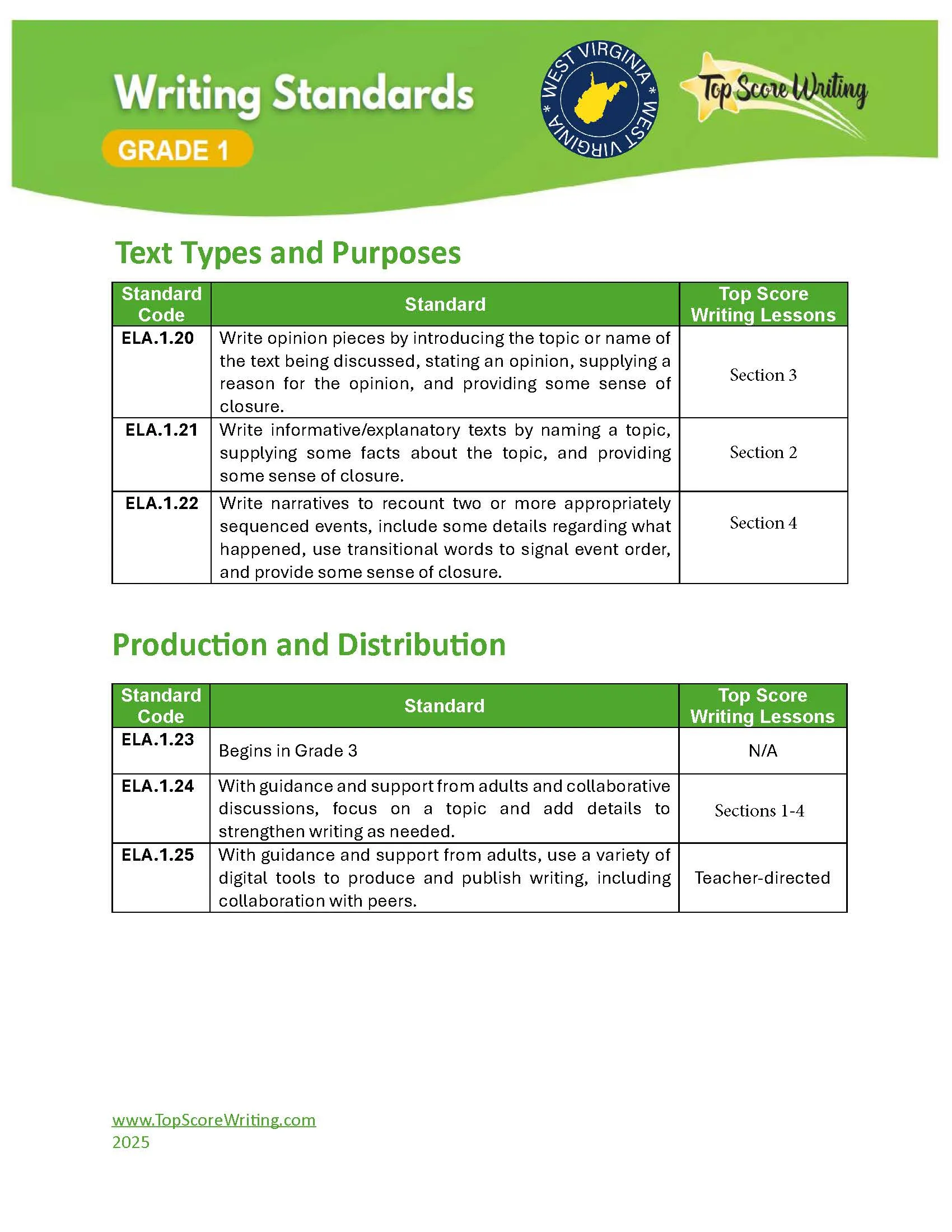 Grade 1 Standards Correlation Chart