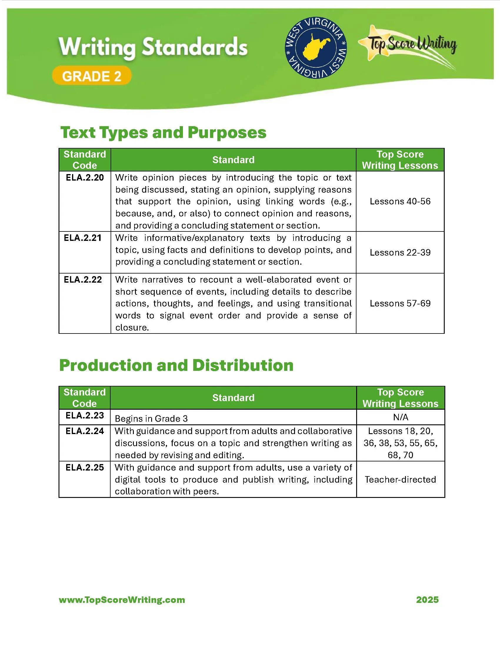 Grade 2 Standards Correlation Chart