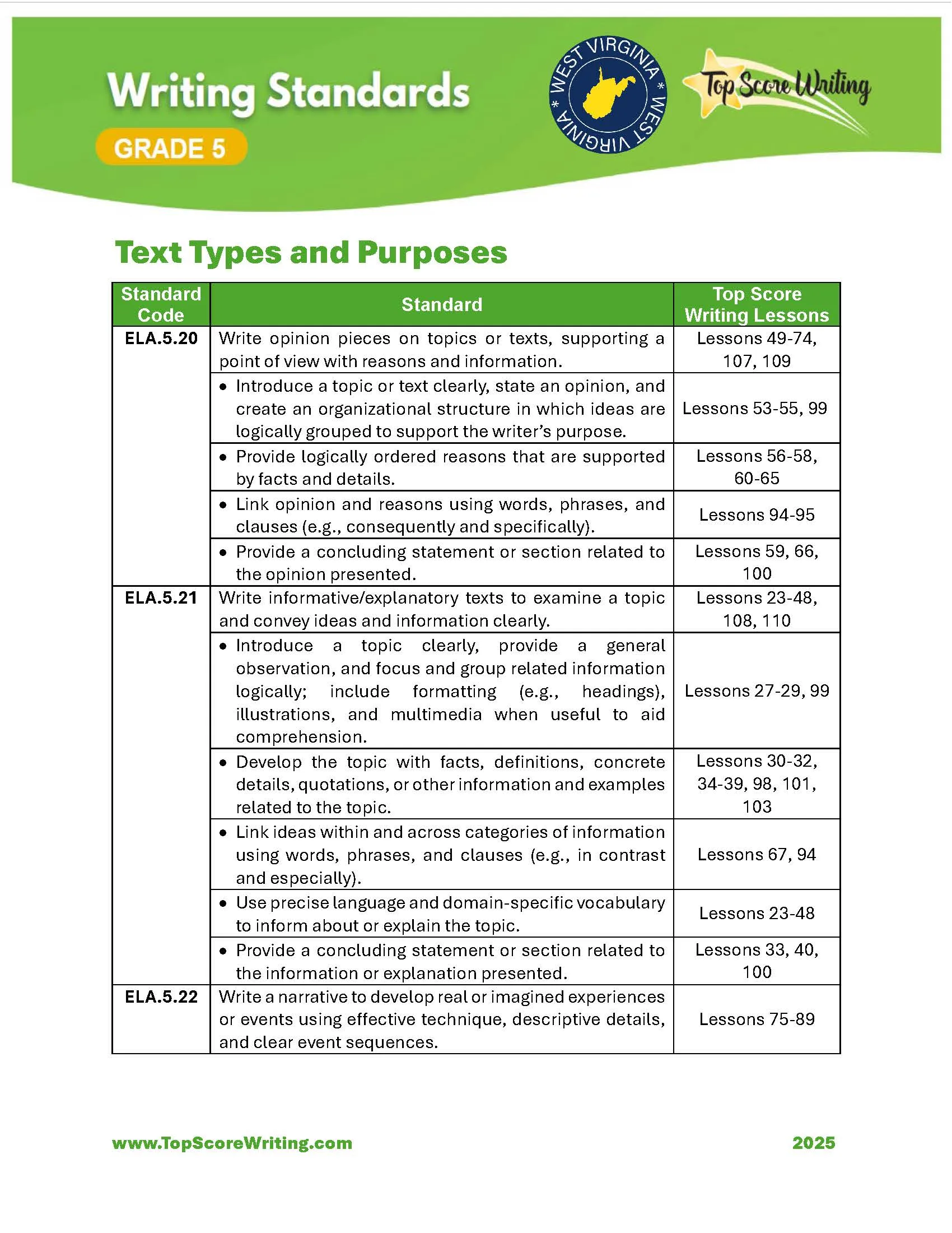 Grade 5 Standards Correlation Chart