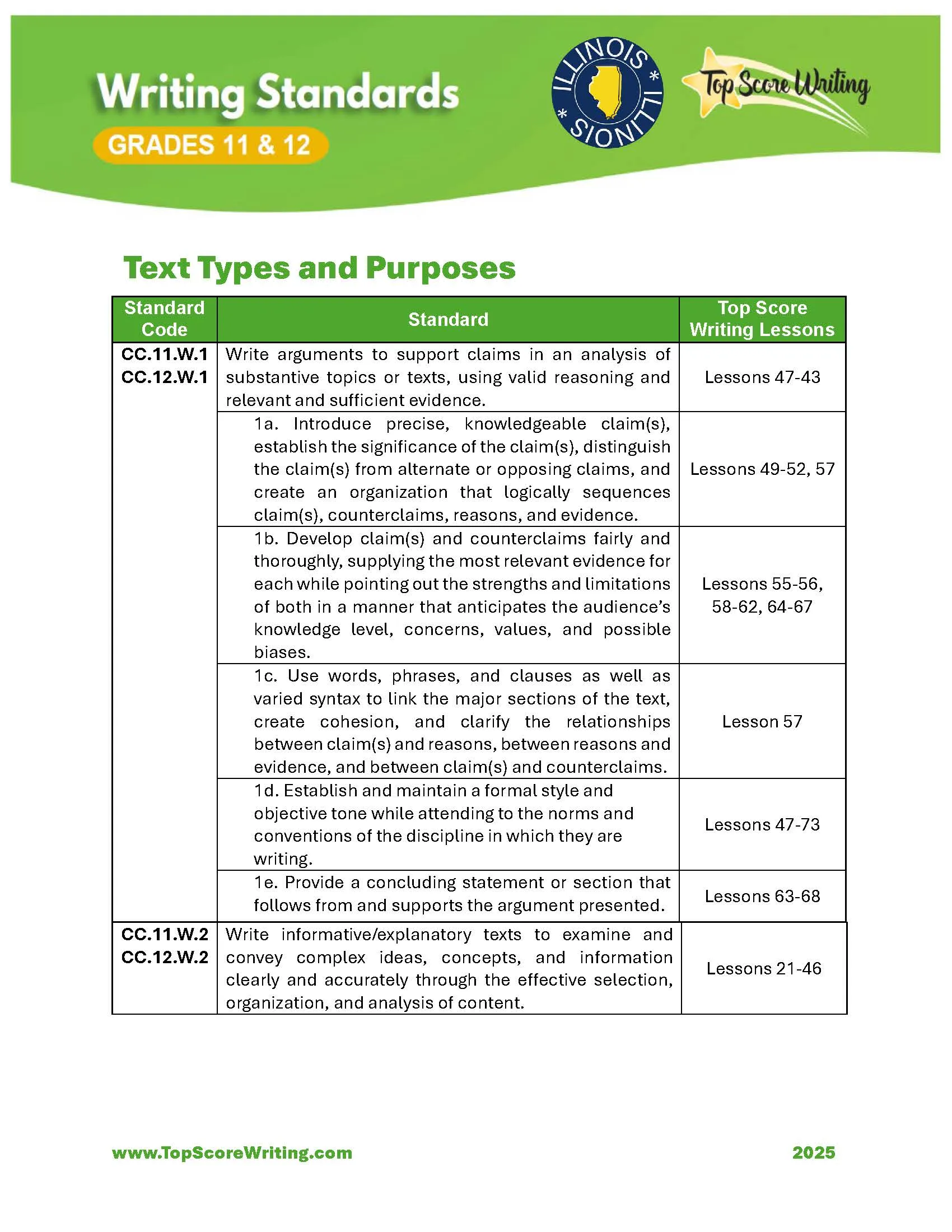 Grades 11th - 12th Standards Correlation Chart