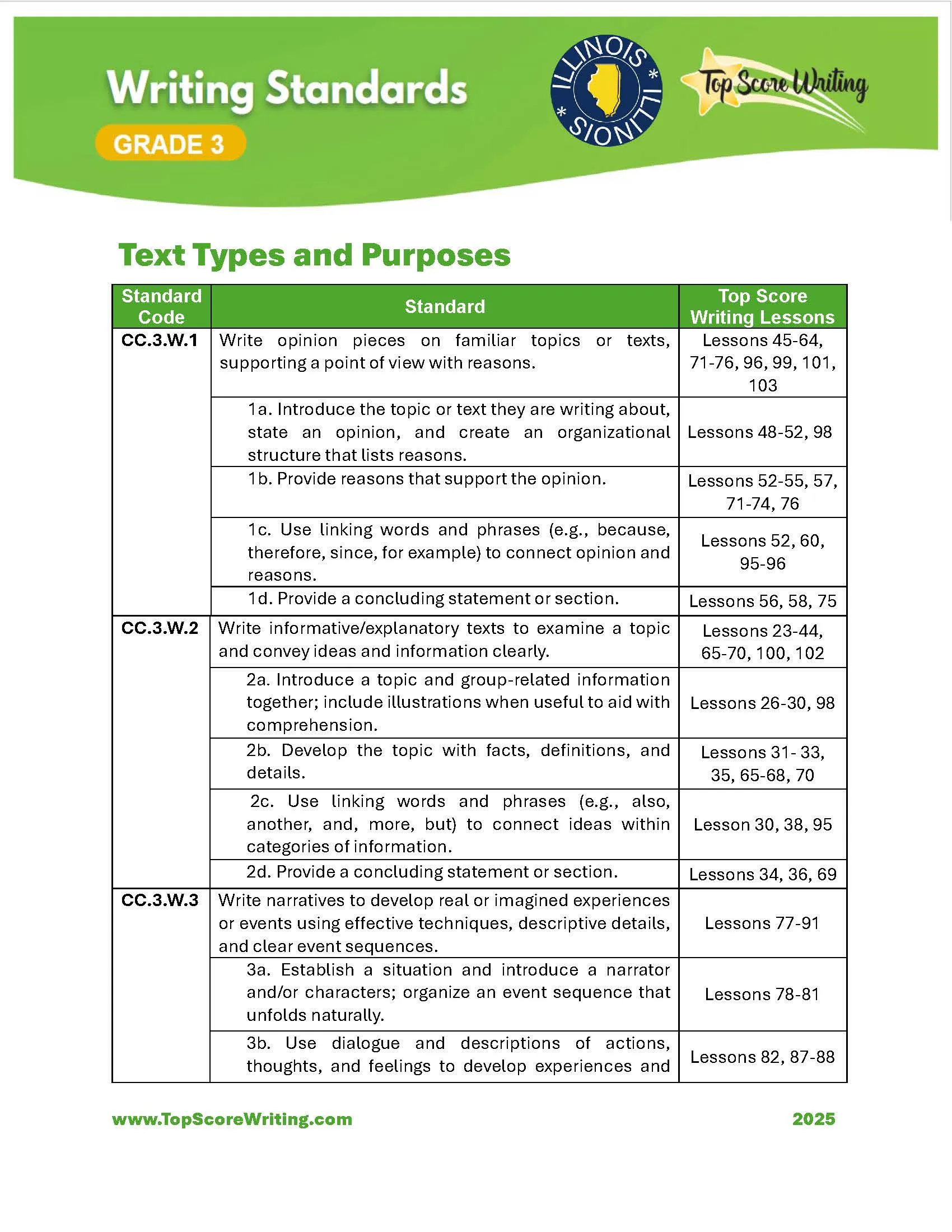 Grade 3 Standards Correlation Chart