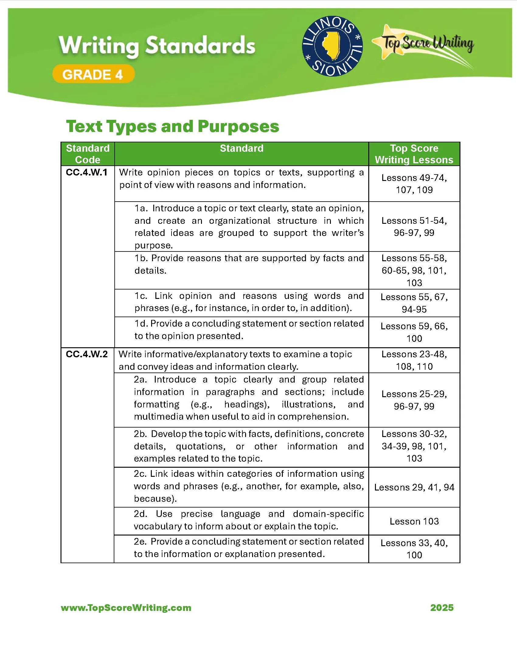 Grade 4 Standards Correlation Chart