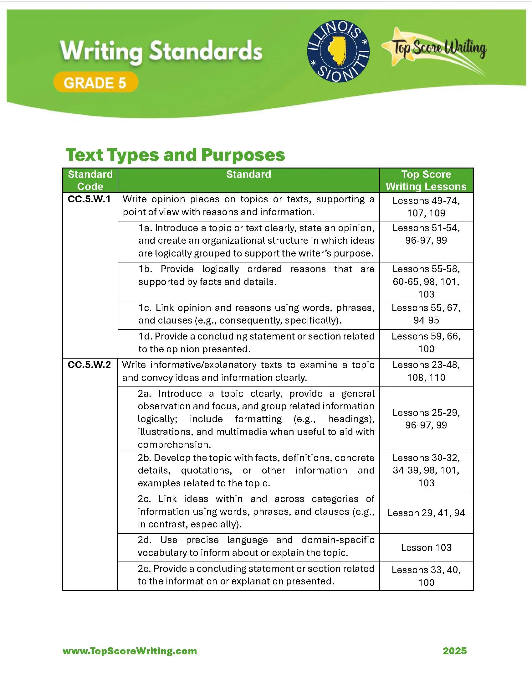 Grade 5 Standards Correlation Chart