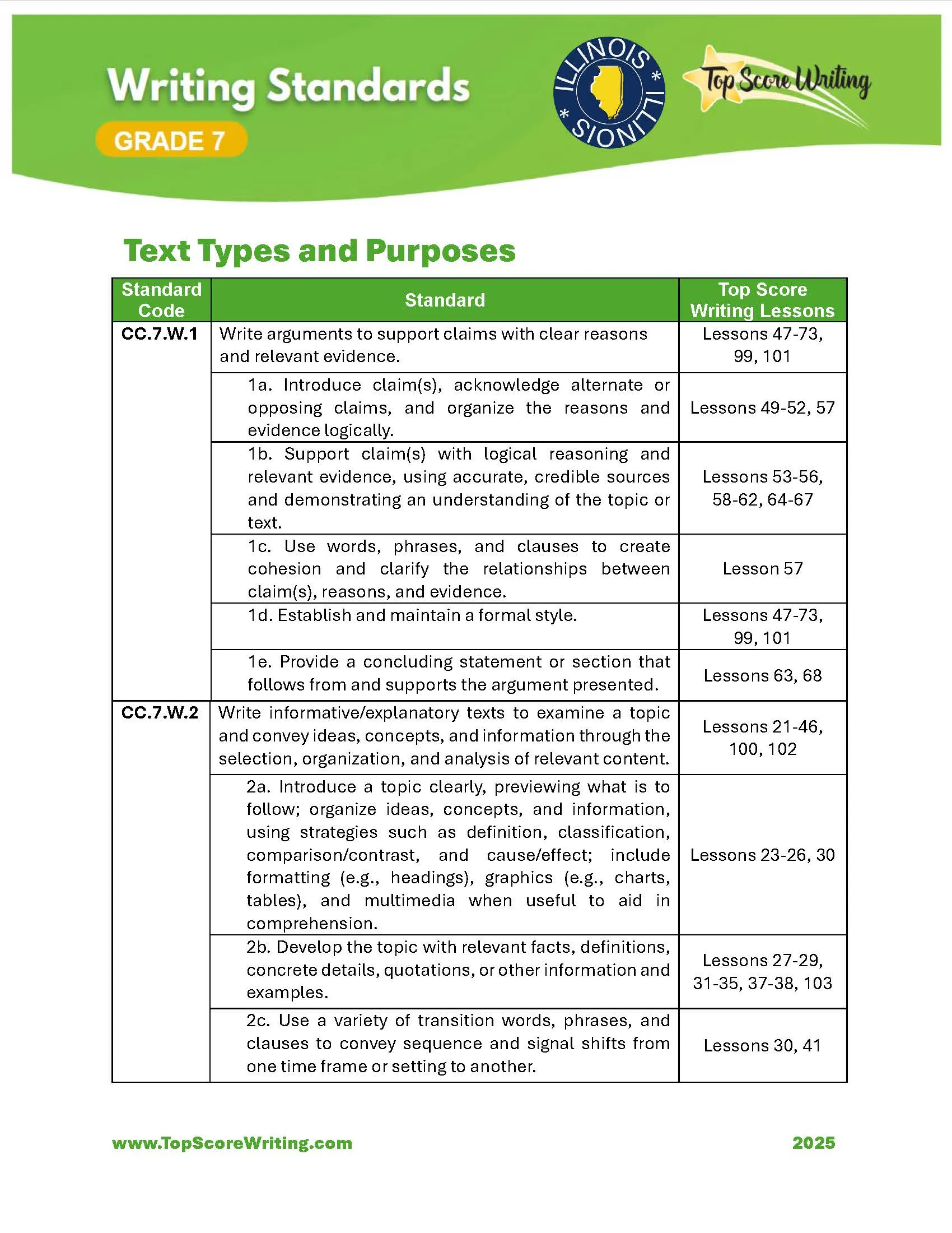 Grade 7 Standards Correlation Chart