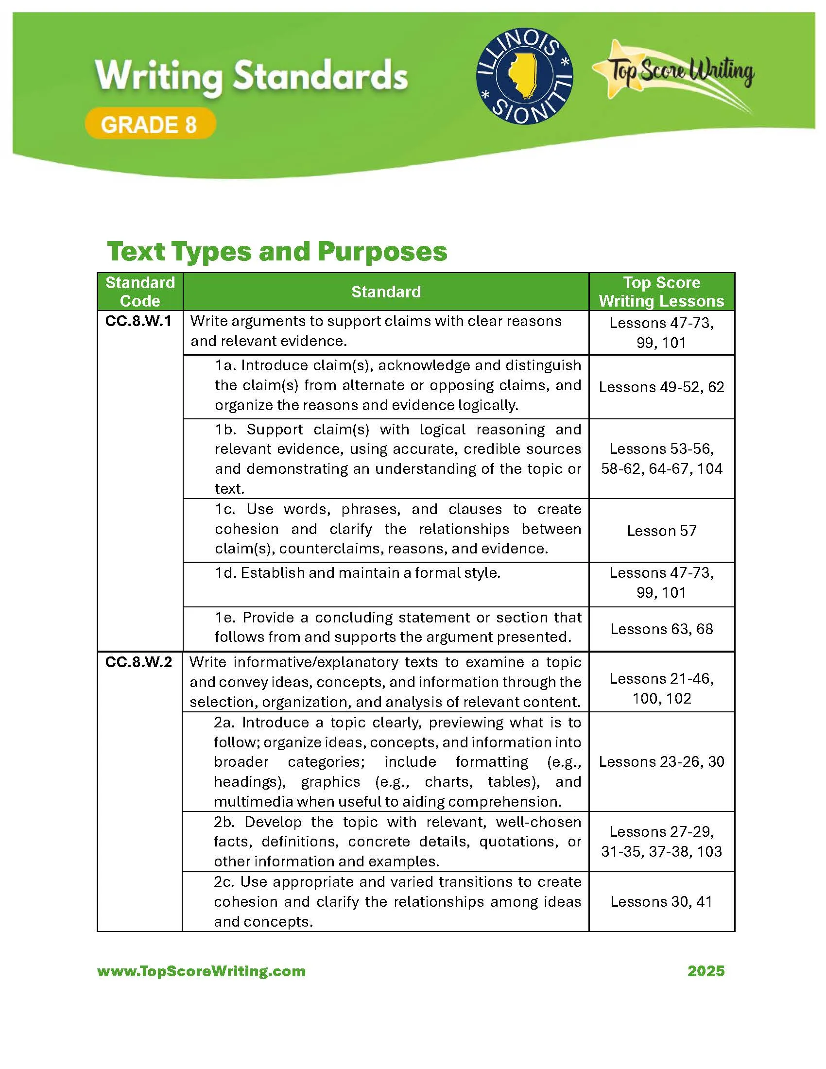 Grade 8 Standards Correlation Chart