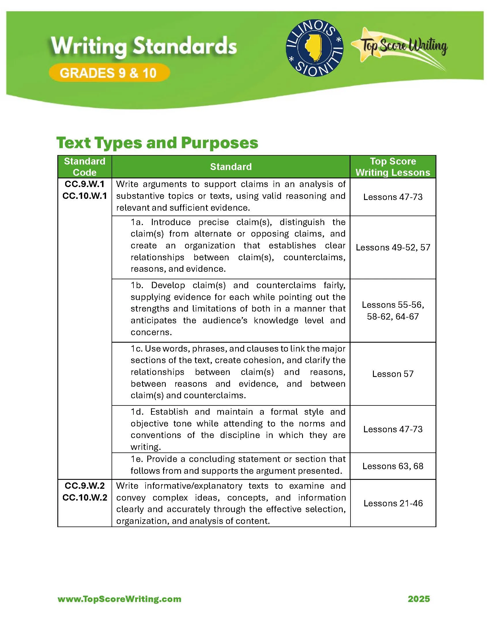 Grades 9th - 10th Standards Correlation Chart