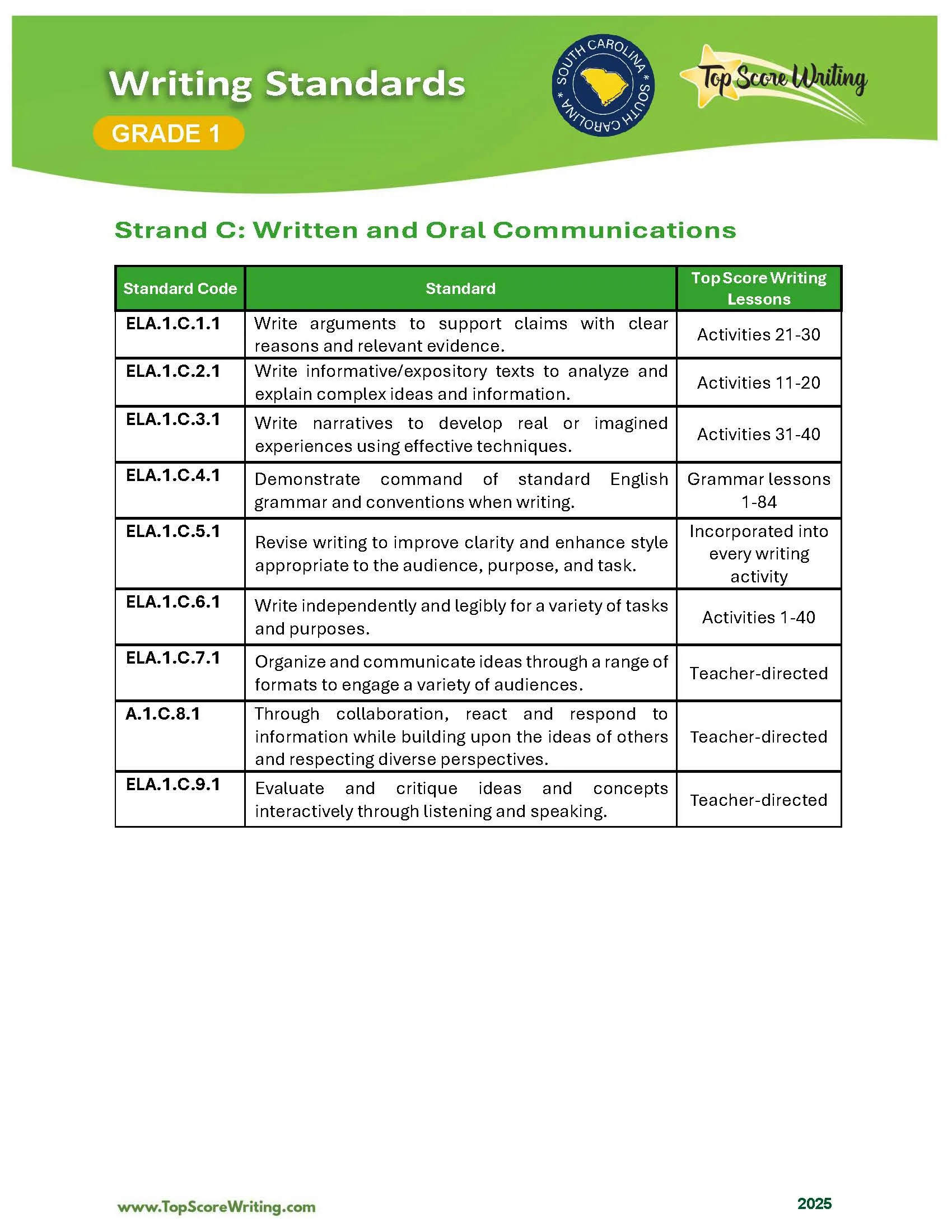 Grade 1 Standards Correlation Chart