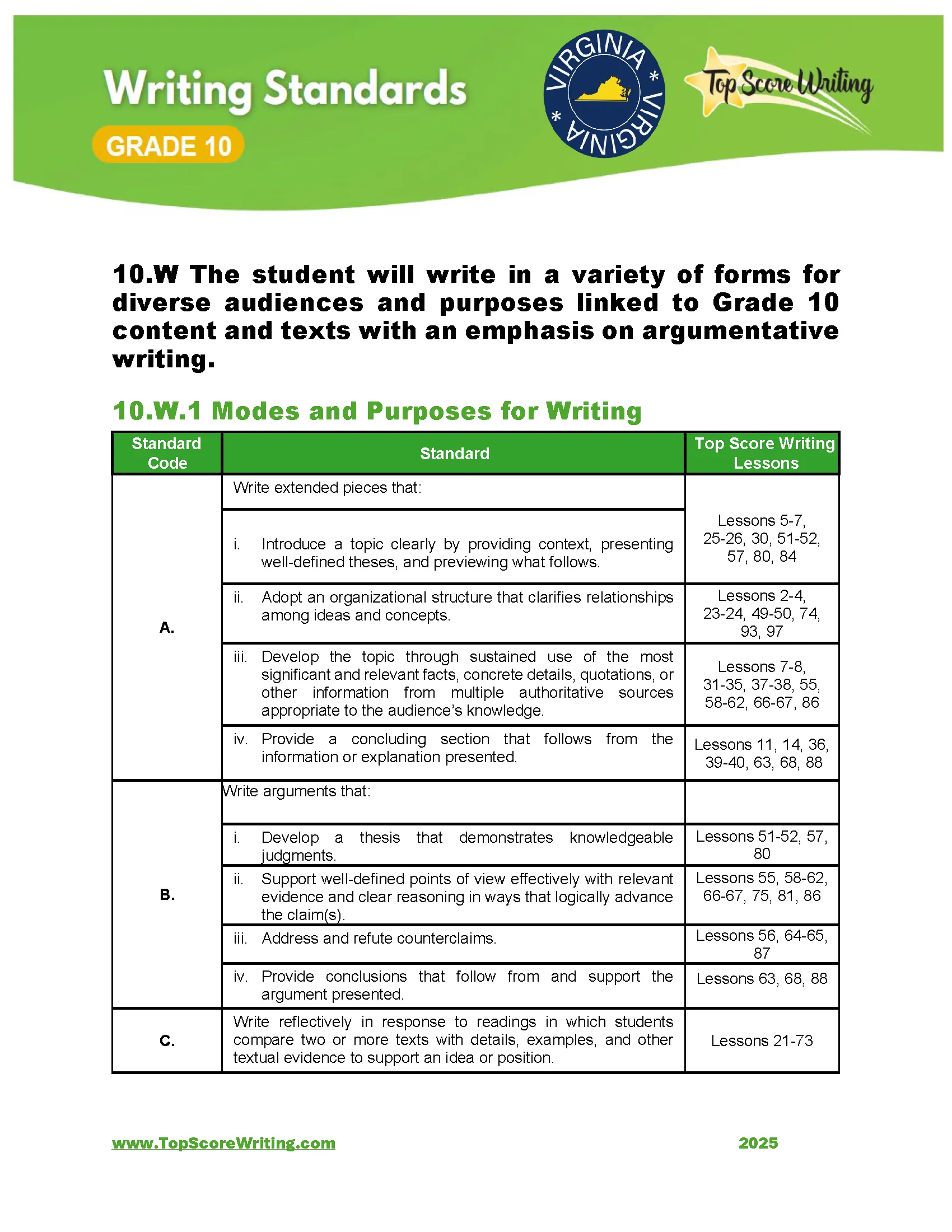 Grade 10 Standards Correlation Chart