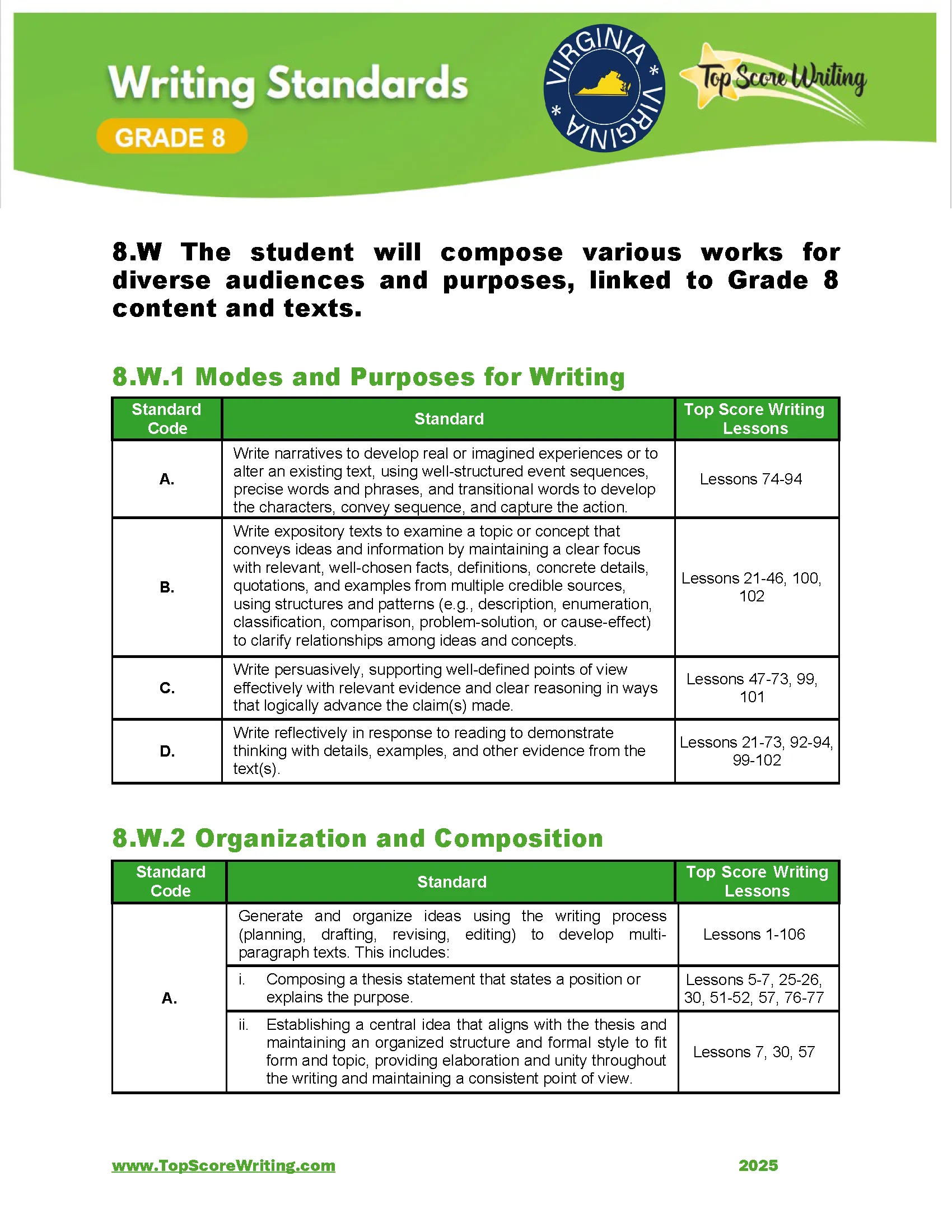 Grade 8 Standards Correlation Chart
