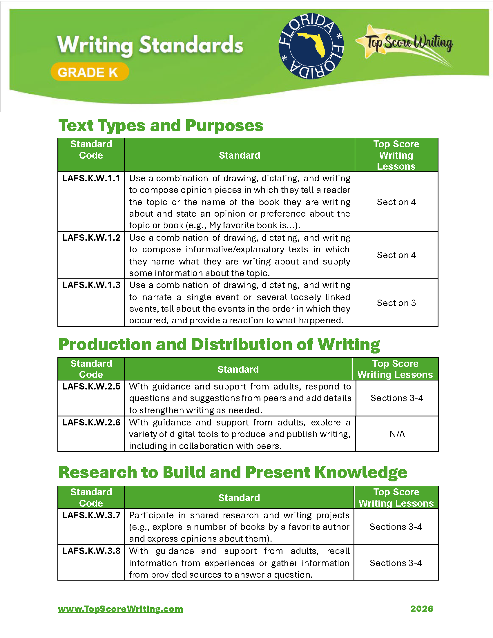 Kindergarten Standards Correlation Chart