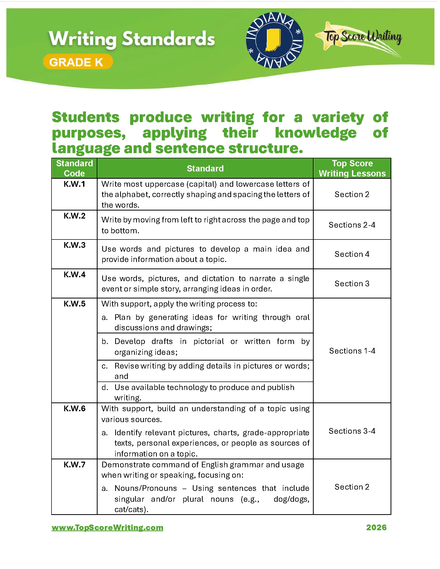 Kindergarten Standards Chart