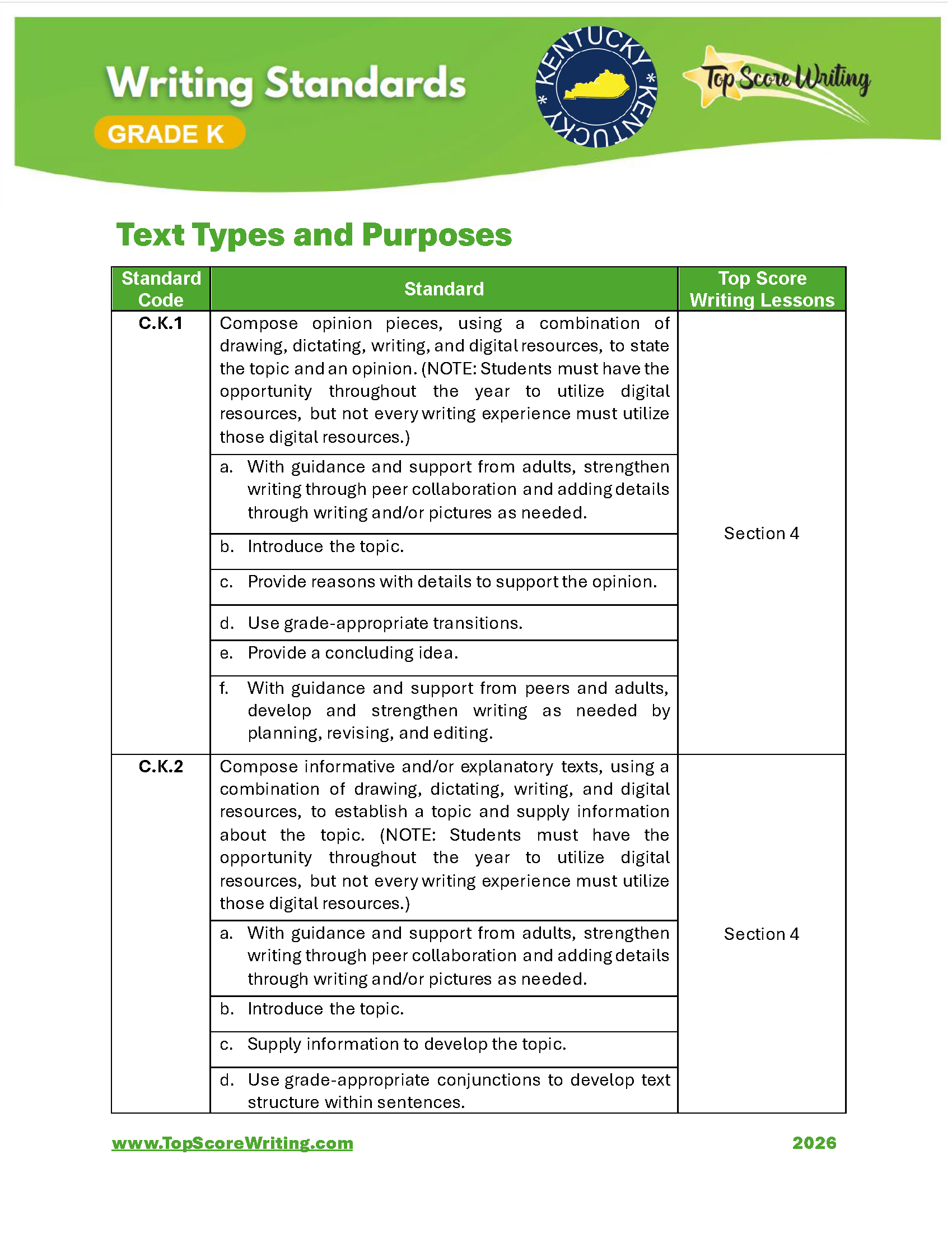 Kindergarten Standards Chart