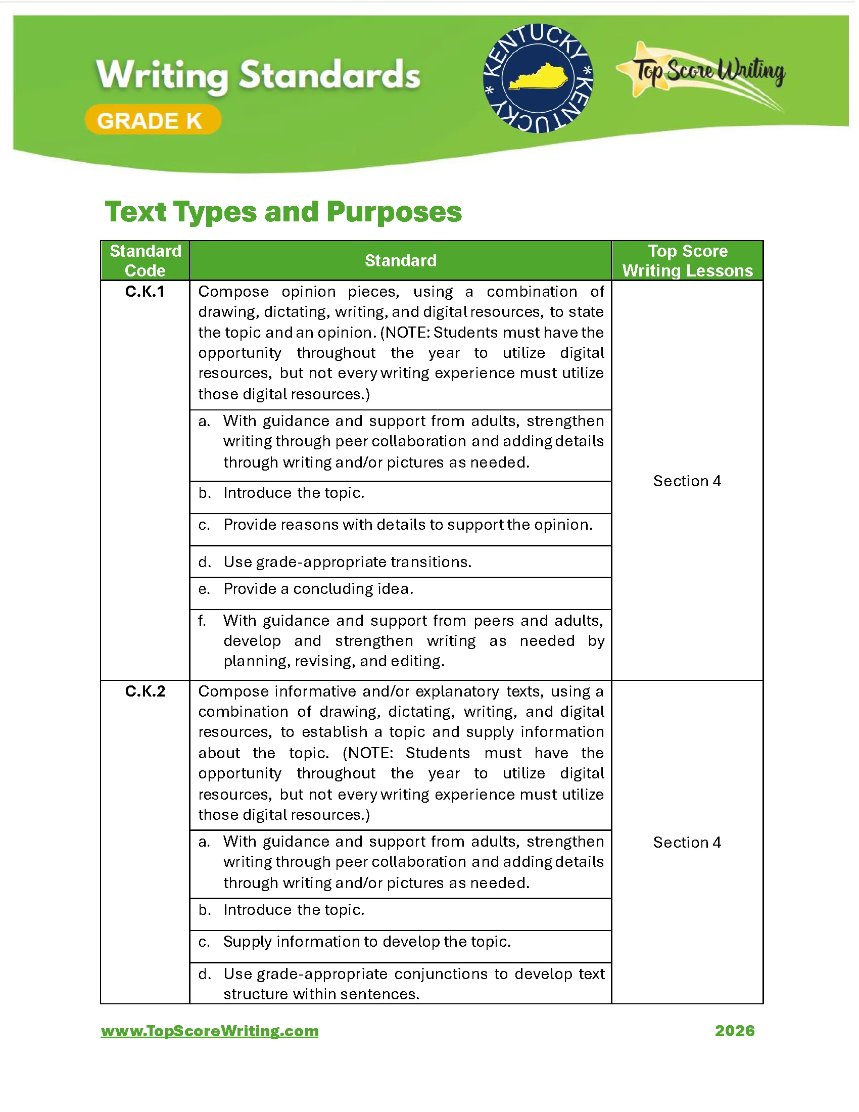 Kindergarten Standards Chart