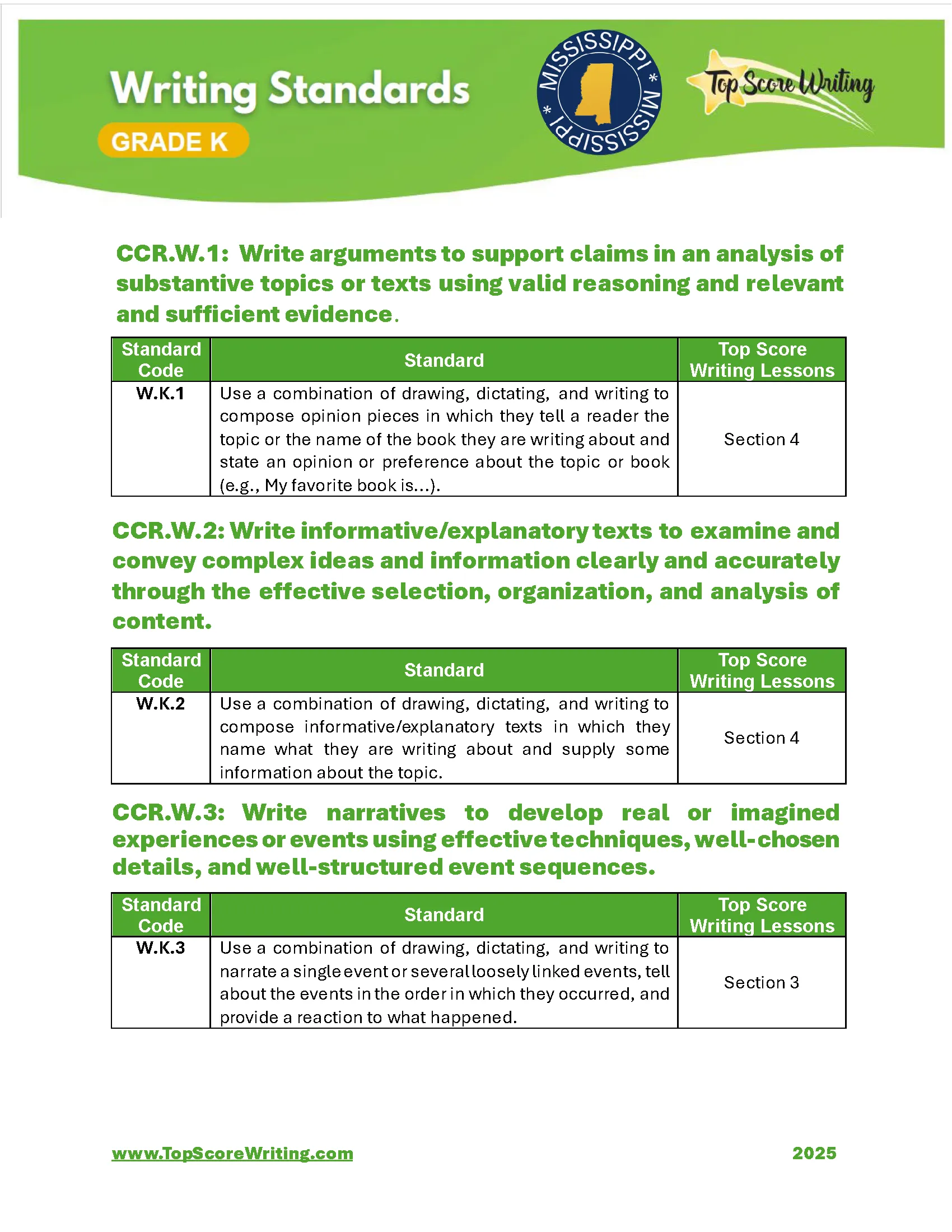 Kindergarten Standards Chart