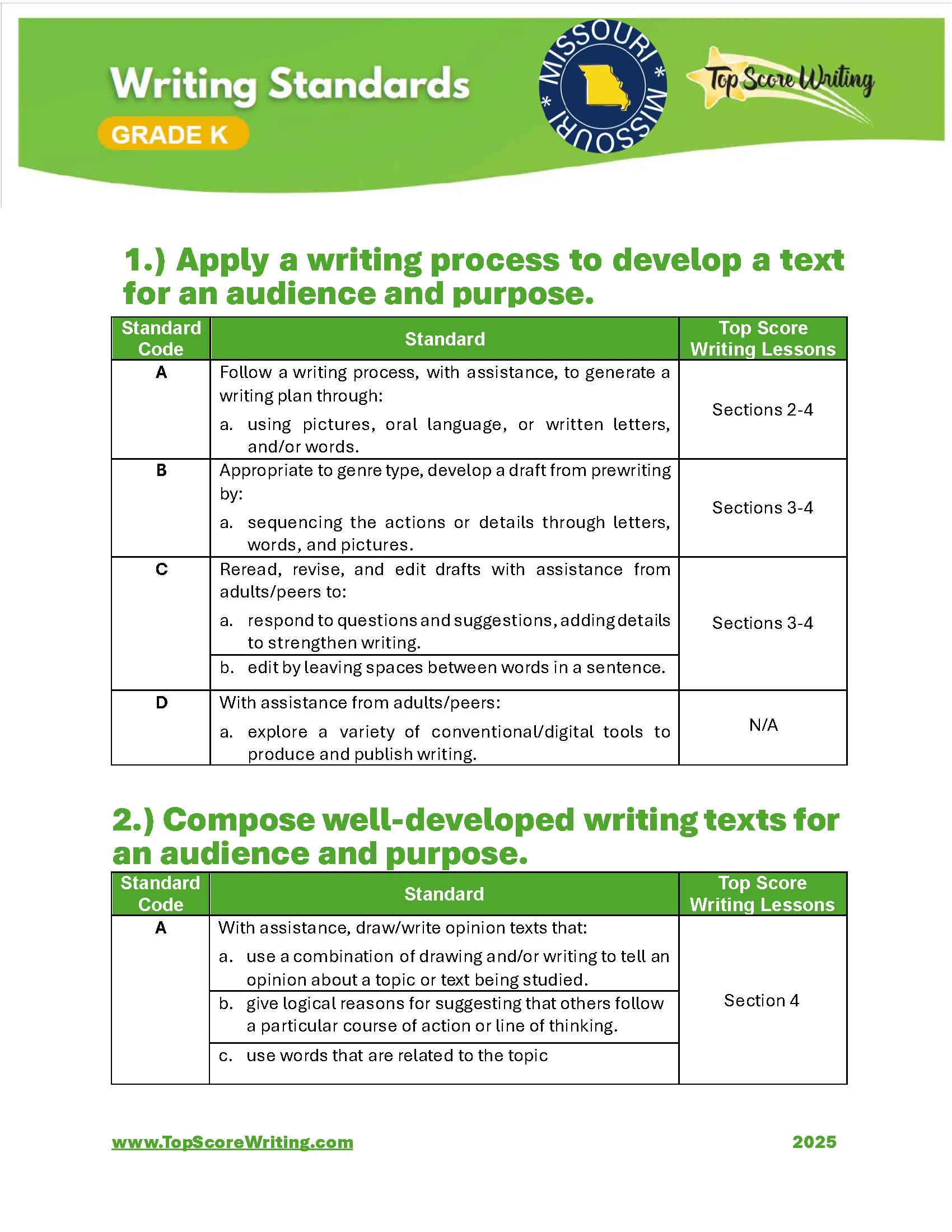 Kindergarten Standards Chart