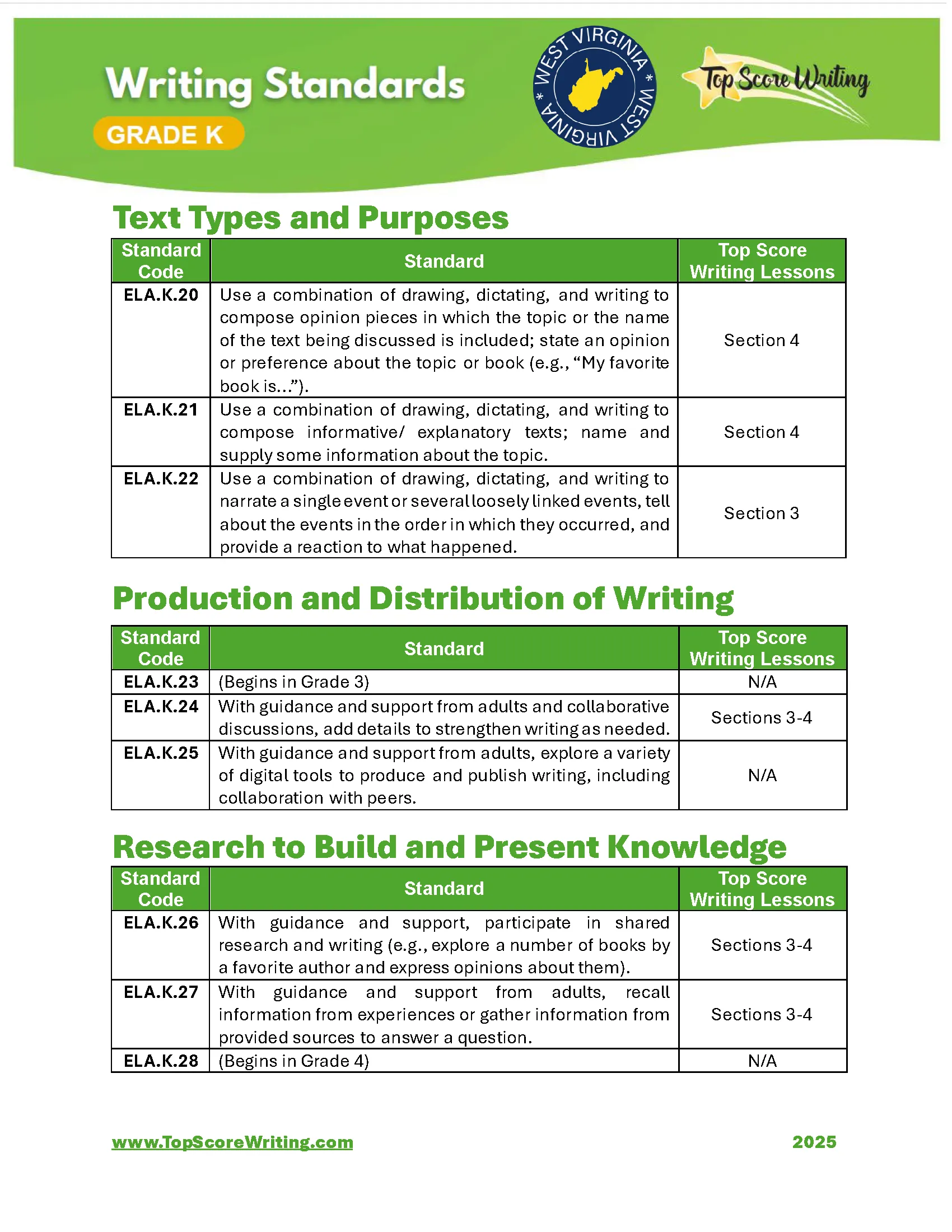 Kindergarten Standards Chart