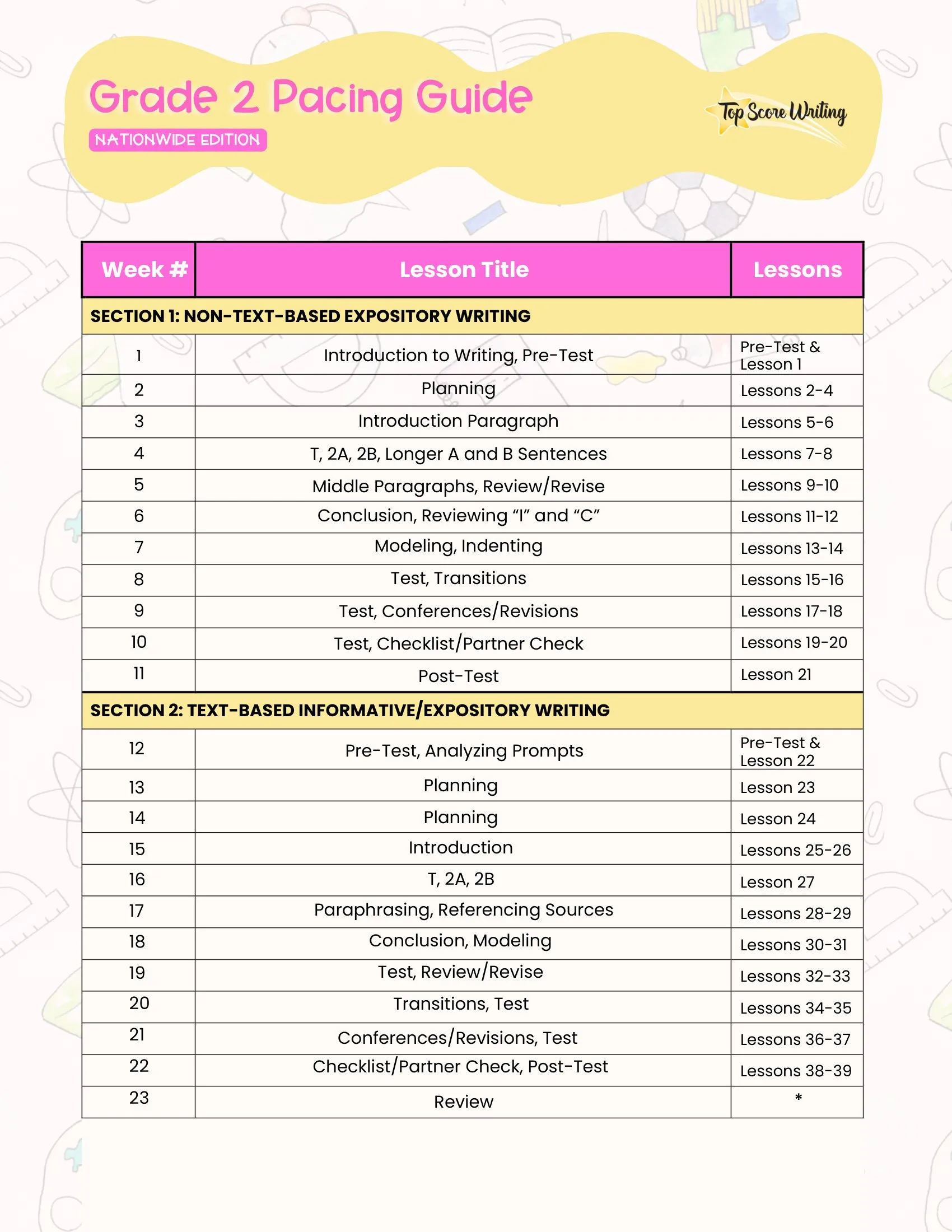 Grade 2 Pacing Guide