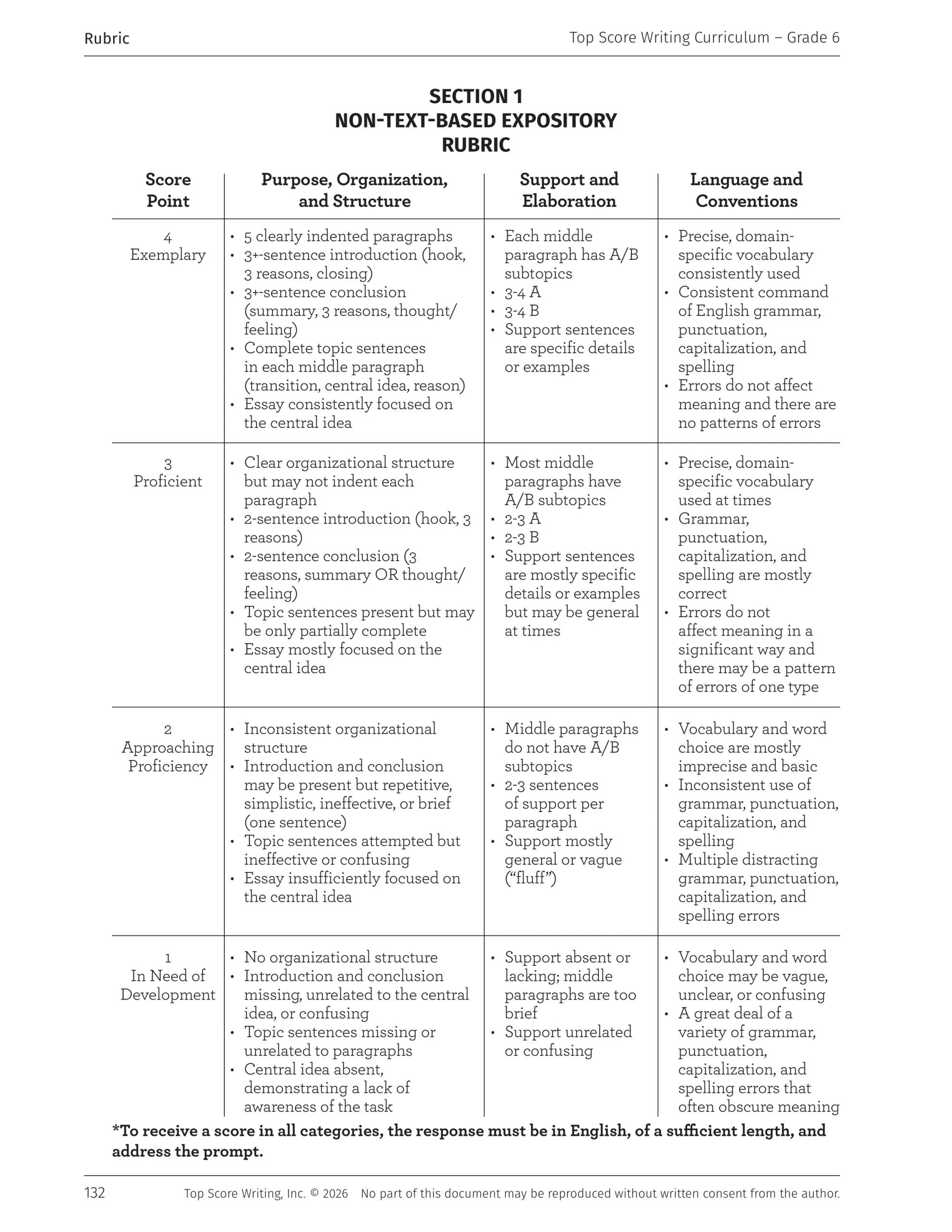 Grade 6 Progress Monitoring Tools
