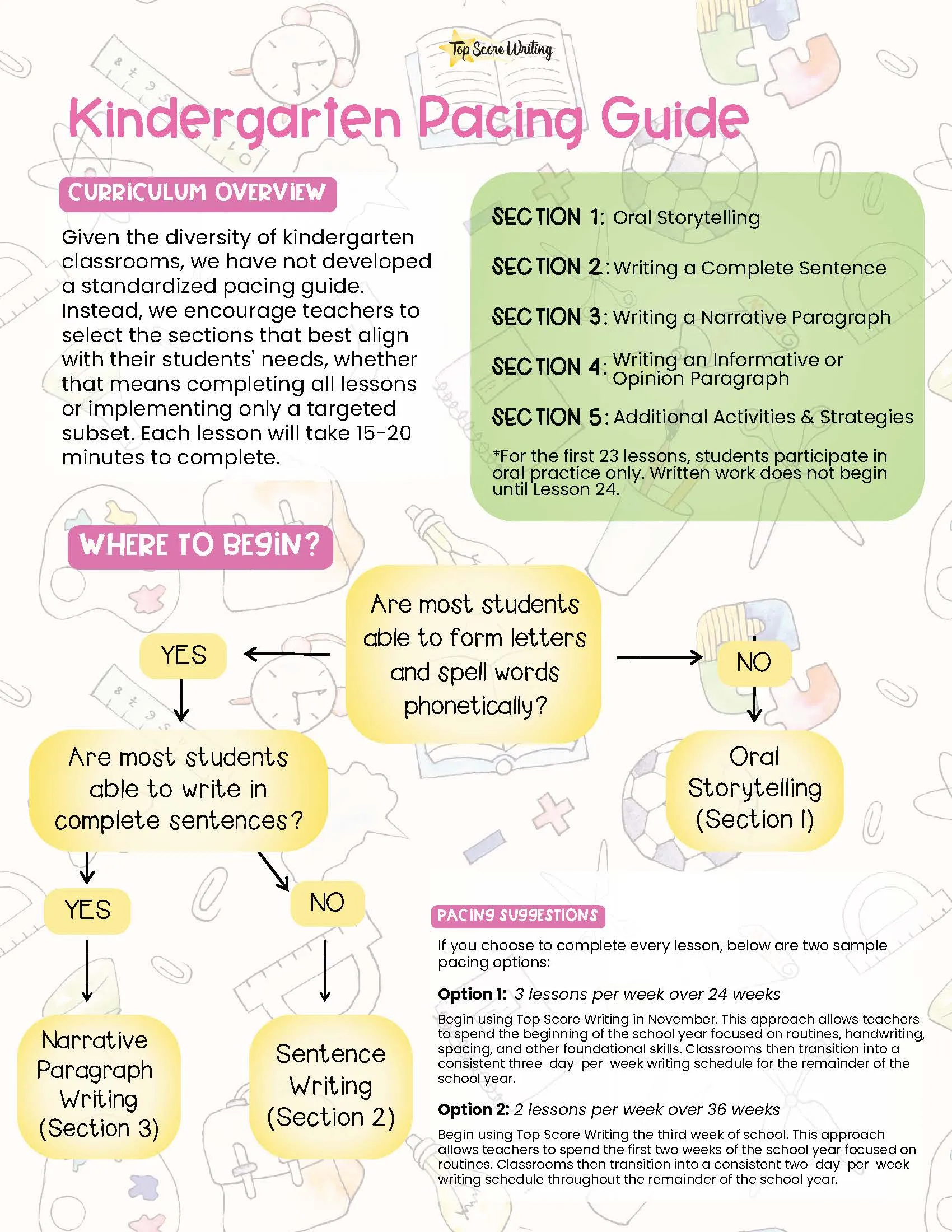 Kindergarten Pacing Guide