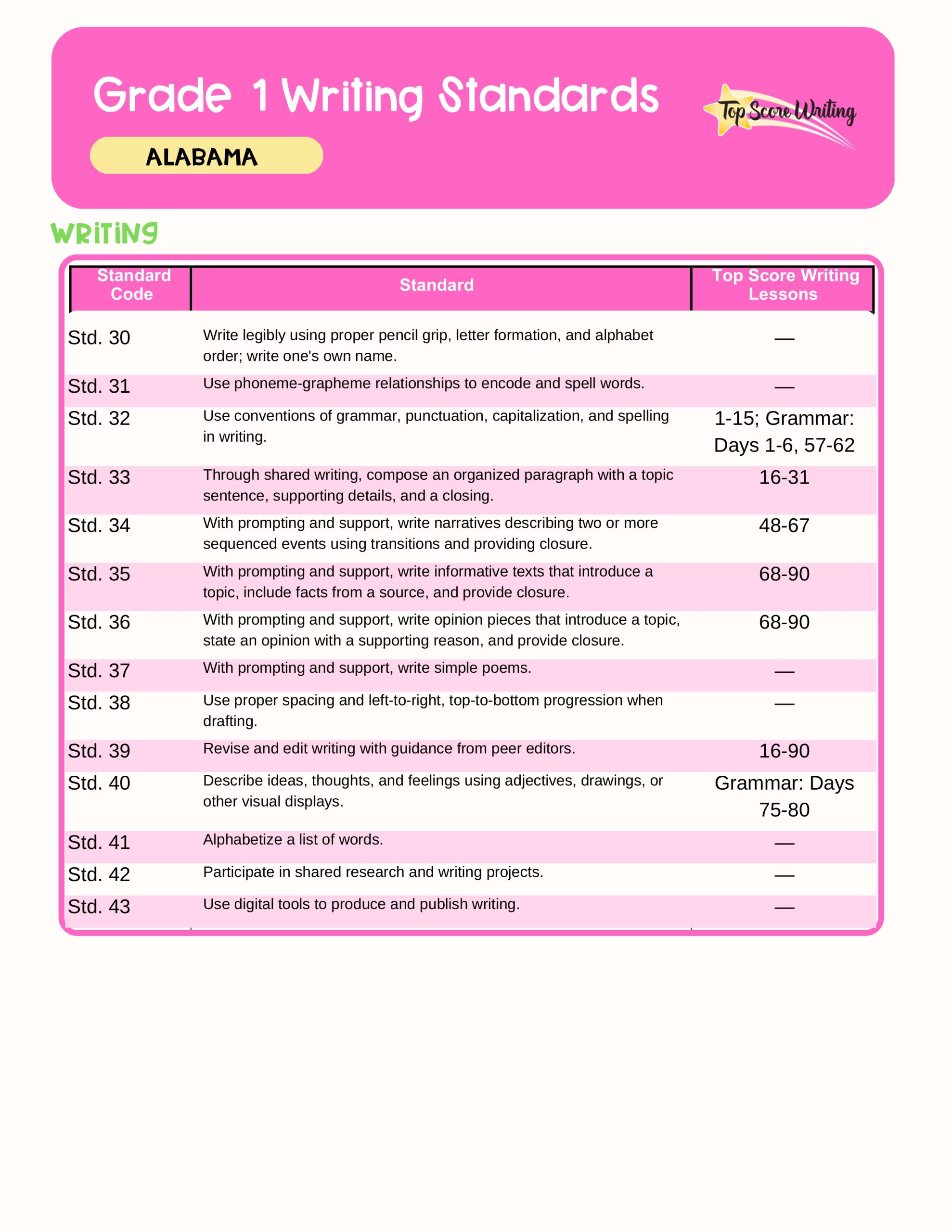 Grade 1 Standards Correlation Chart
